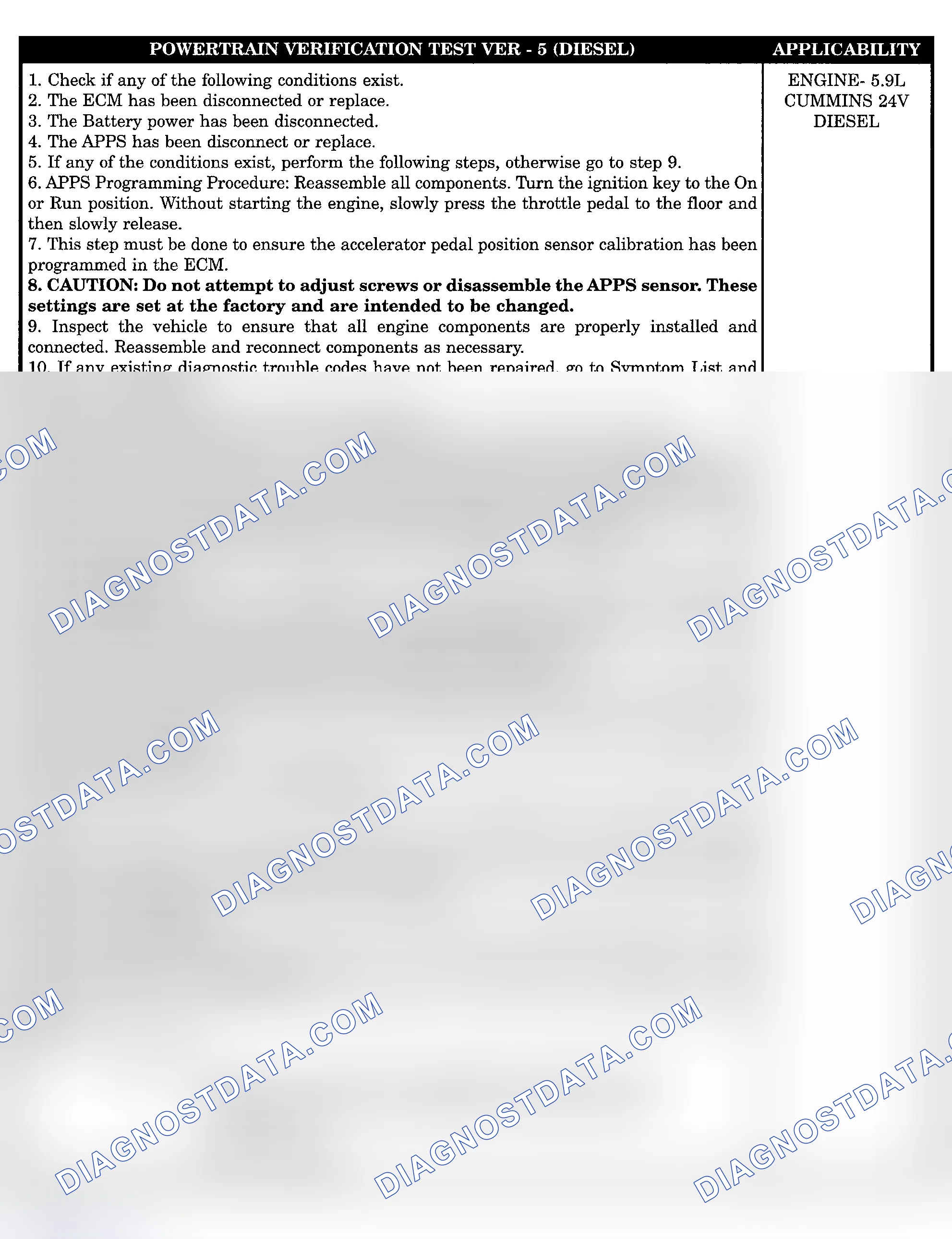Scheme 821: POWERTRAIN VERIFICATION TEST VER-5