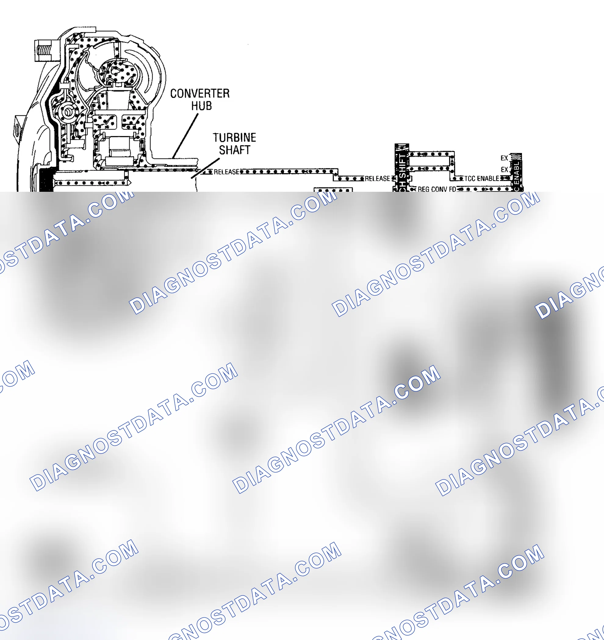 Scheme 152: DTC 39 Schematic (4L80-E) TCC Stuck Off