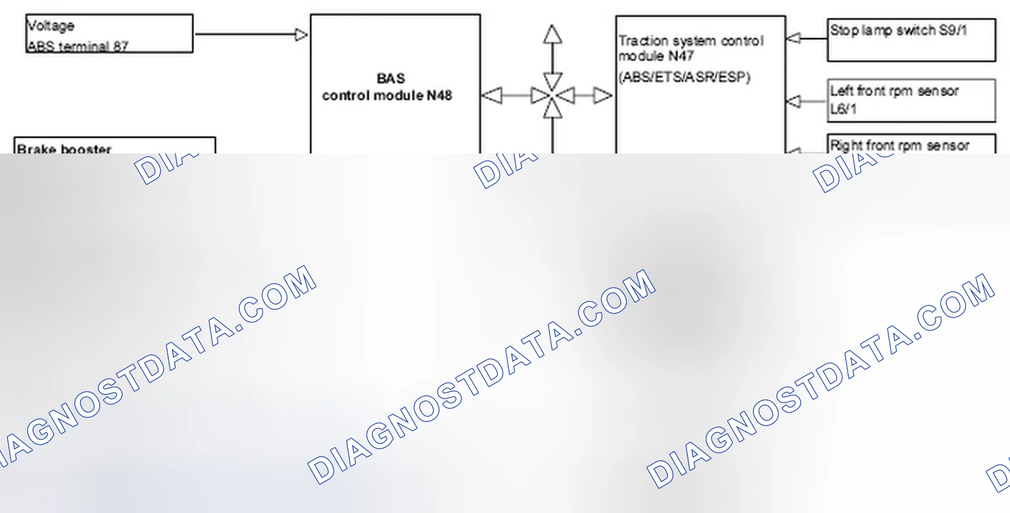 Scheme 38: Flow Chart - BAS Brake Application