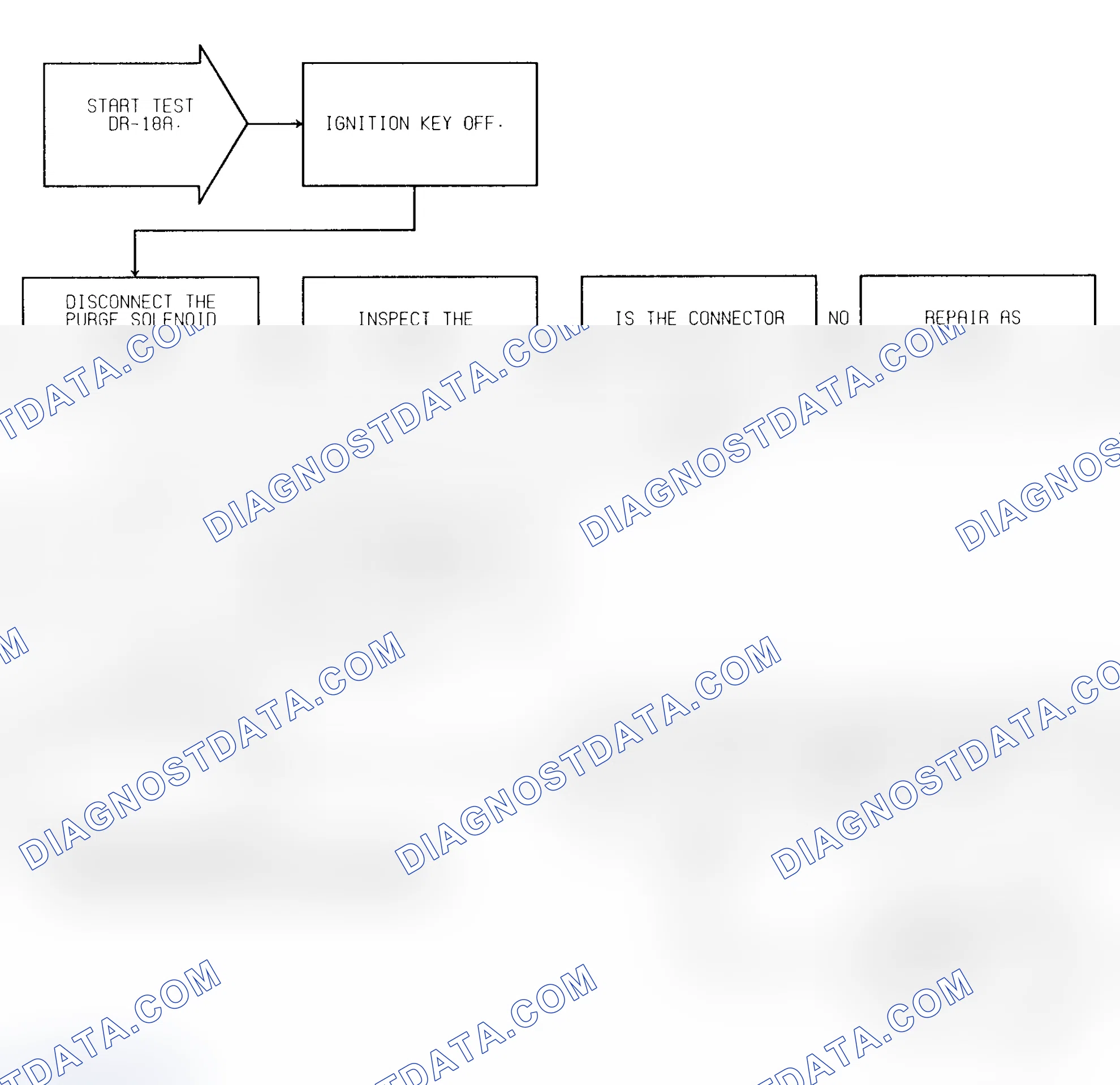 Scheme 392: Test DR-18A (1 of 3) Purge Solenoid Circuit