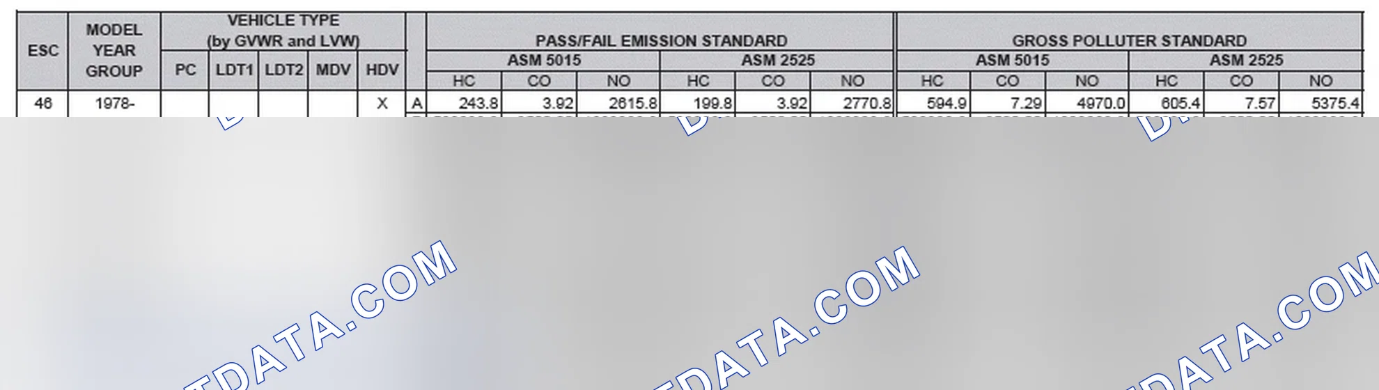 Scheme 2: California Emission Standards - Enhanced & Partially Enhanced Program Areas - Heavy Duty Vehicles (ASM Test)