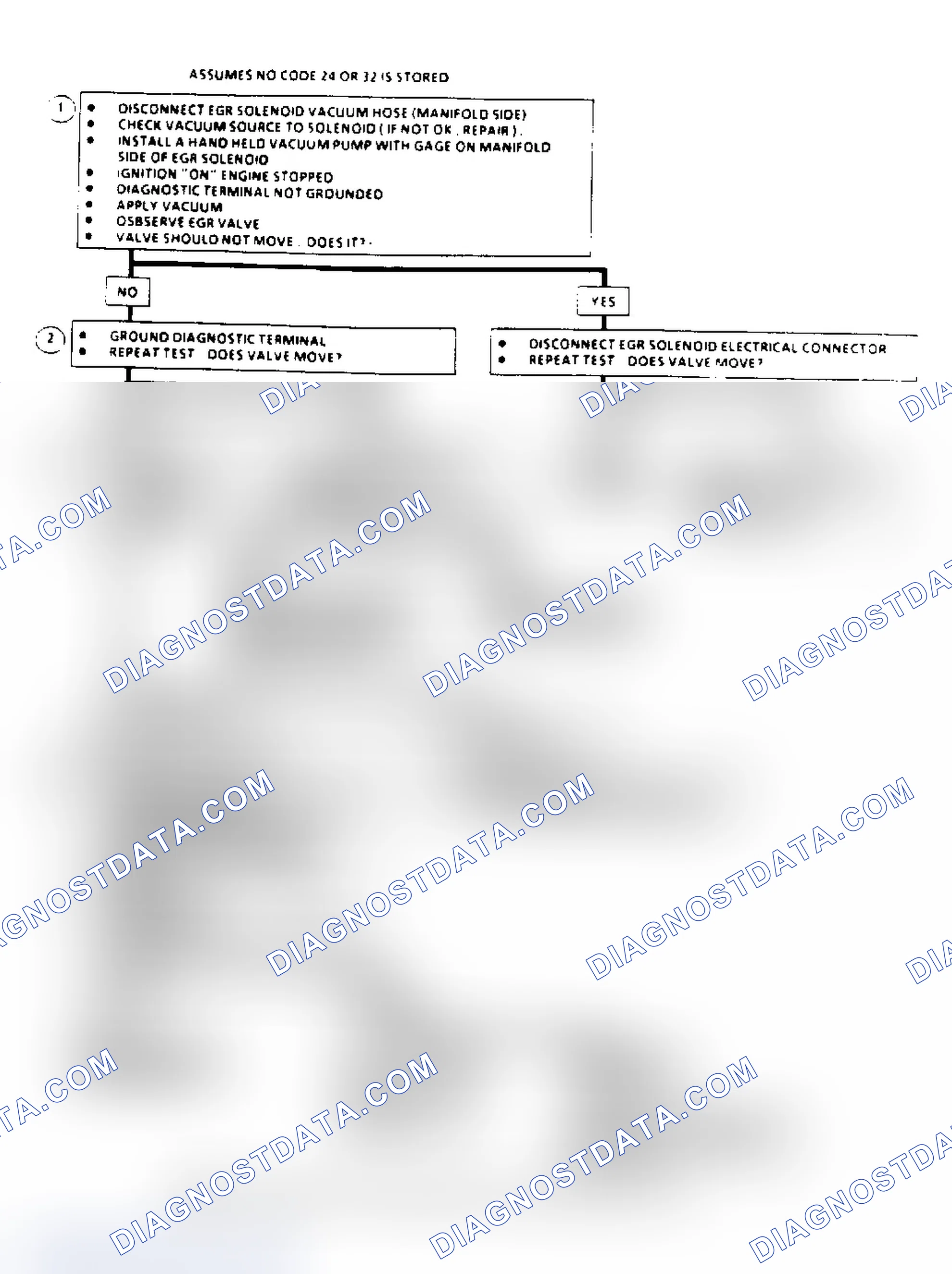 Scheme 145: EGR System Check Flow Chart (2.8/4.3L "S/T" & 5.7/7.4L Over 8500 GVW)