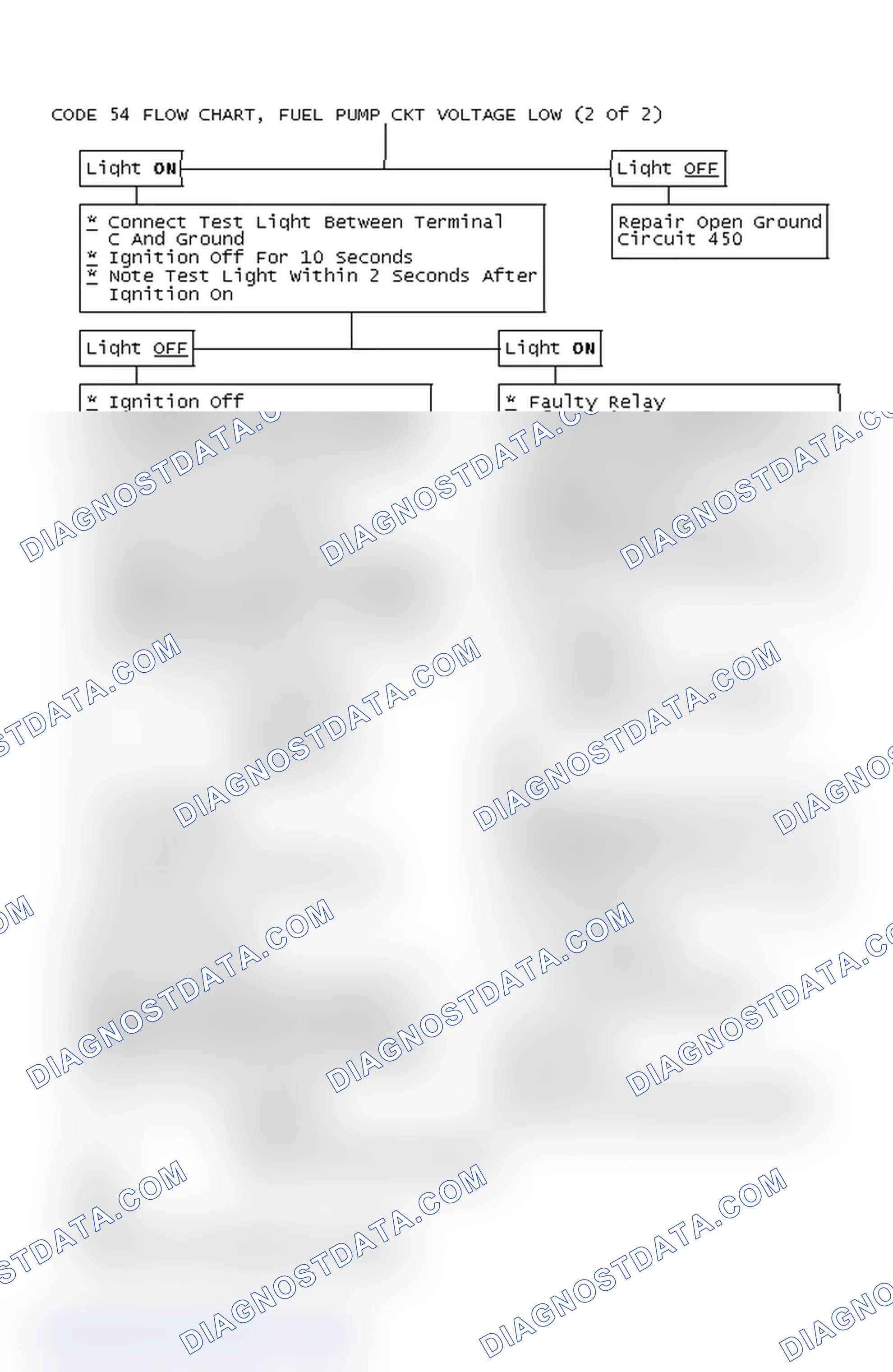 Scheme 388: Code 54 Flow Chart, Fuel Pump Ckt Voltage Low (2 Of 2)