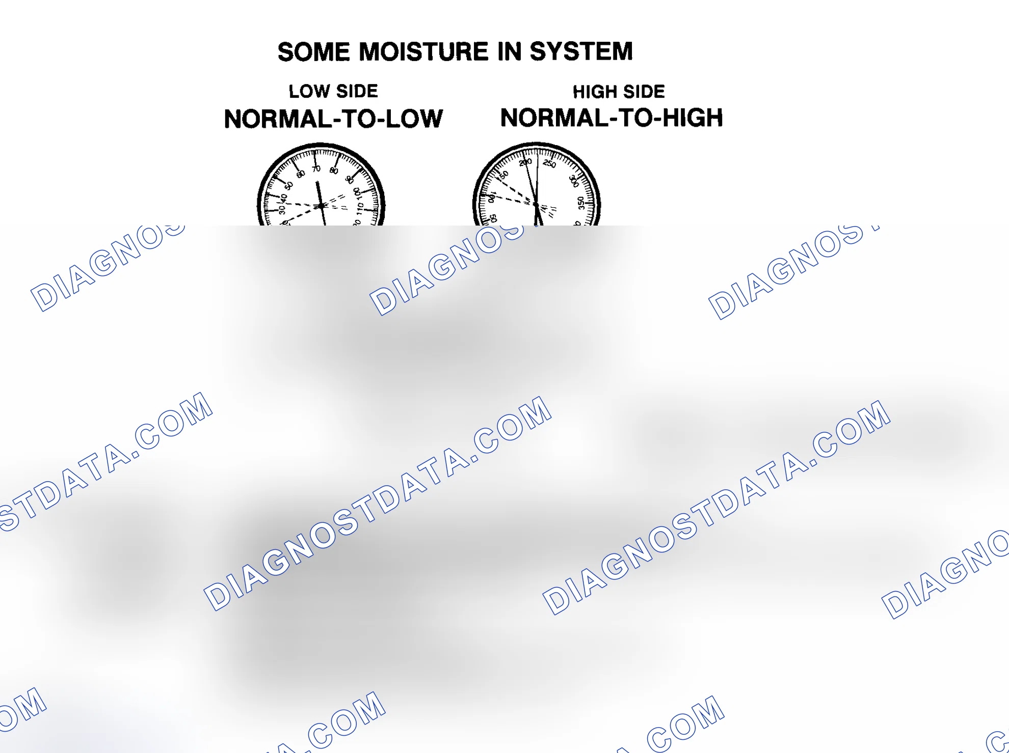 Scheme 10: Some Moisture In R-134a System