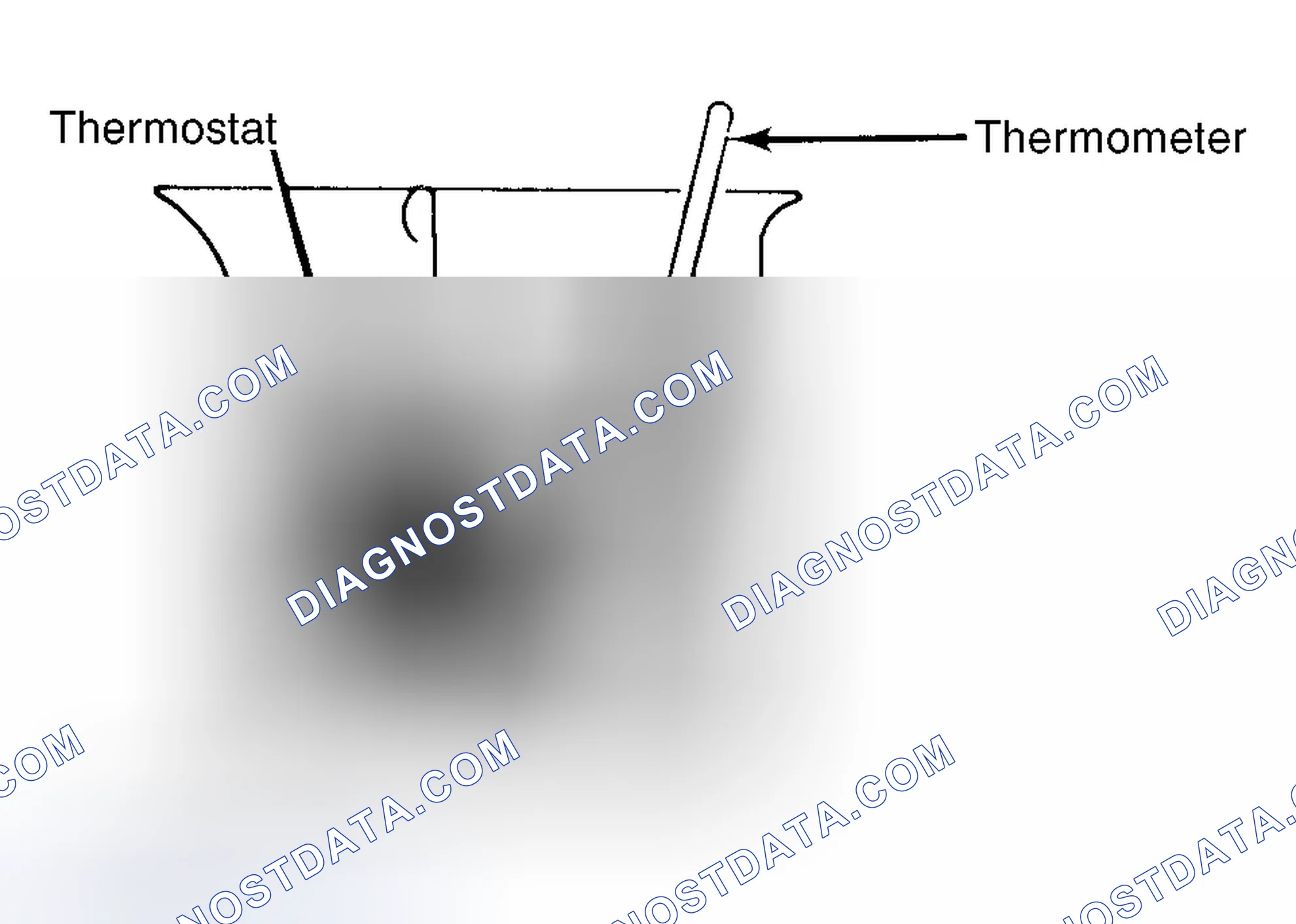 Scheme 1: Testing Thermostat in Coolant/Water Solution