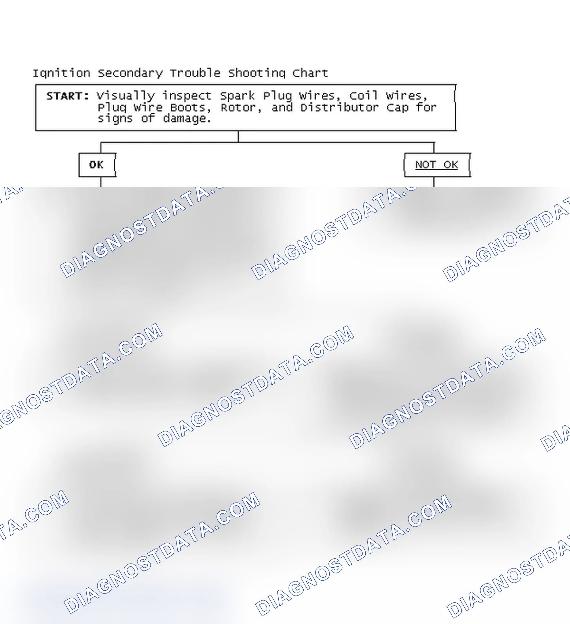 Scheme 3: Ignition Secondary Trouble Shooting Chart