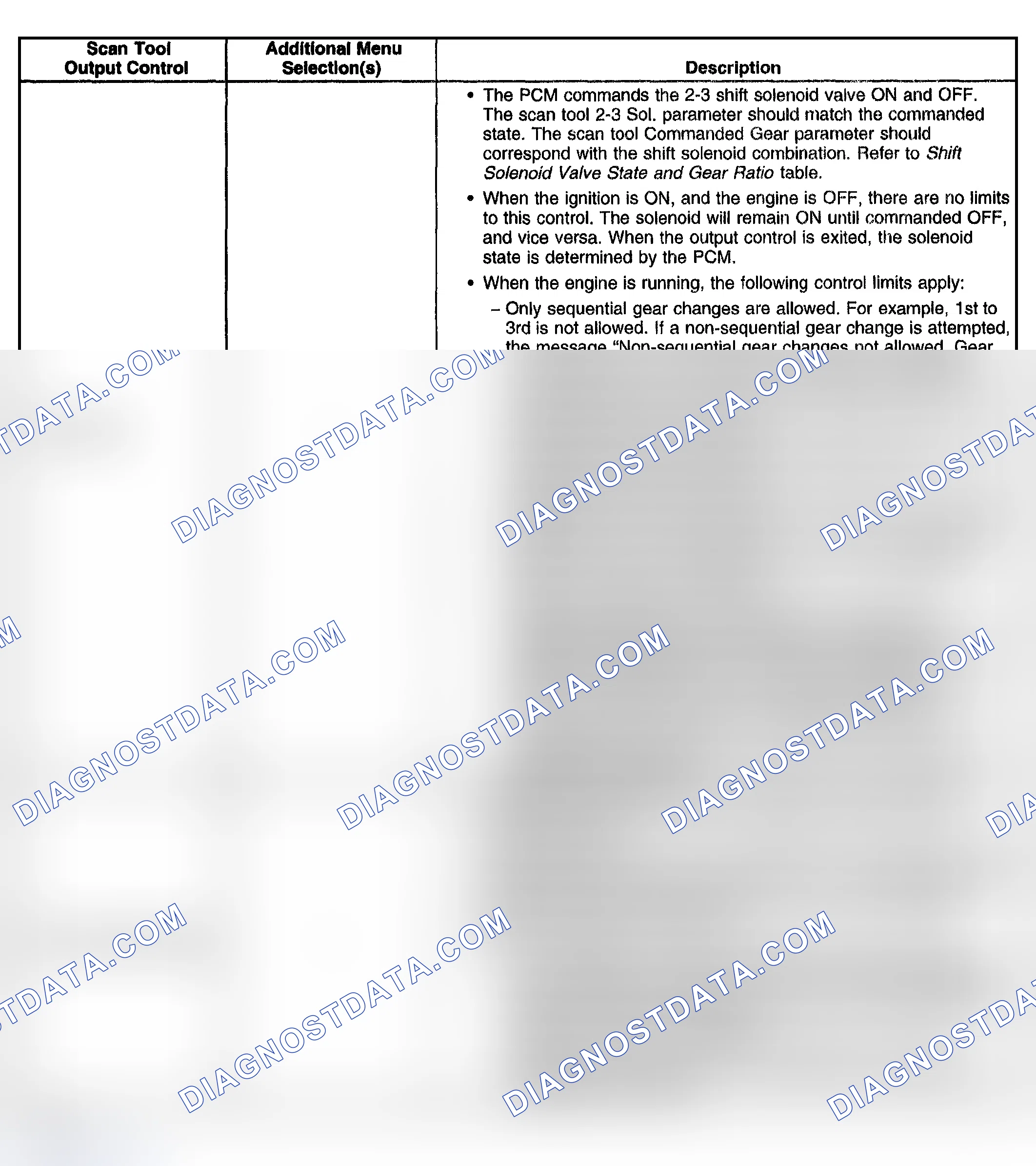 Scheme 243