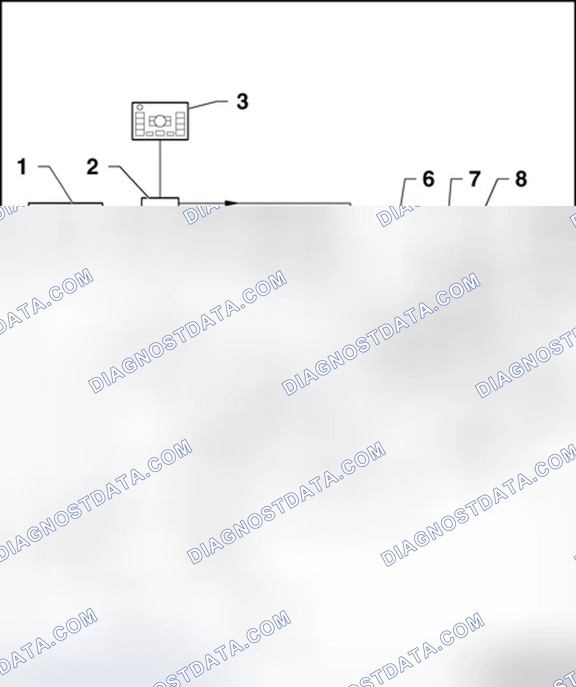 Scheme 20: Radio system - Premium BOSE, layout