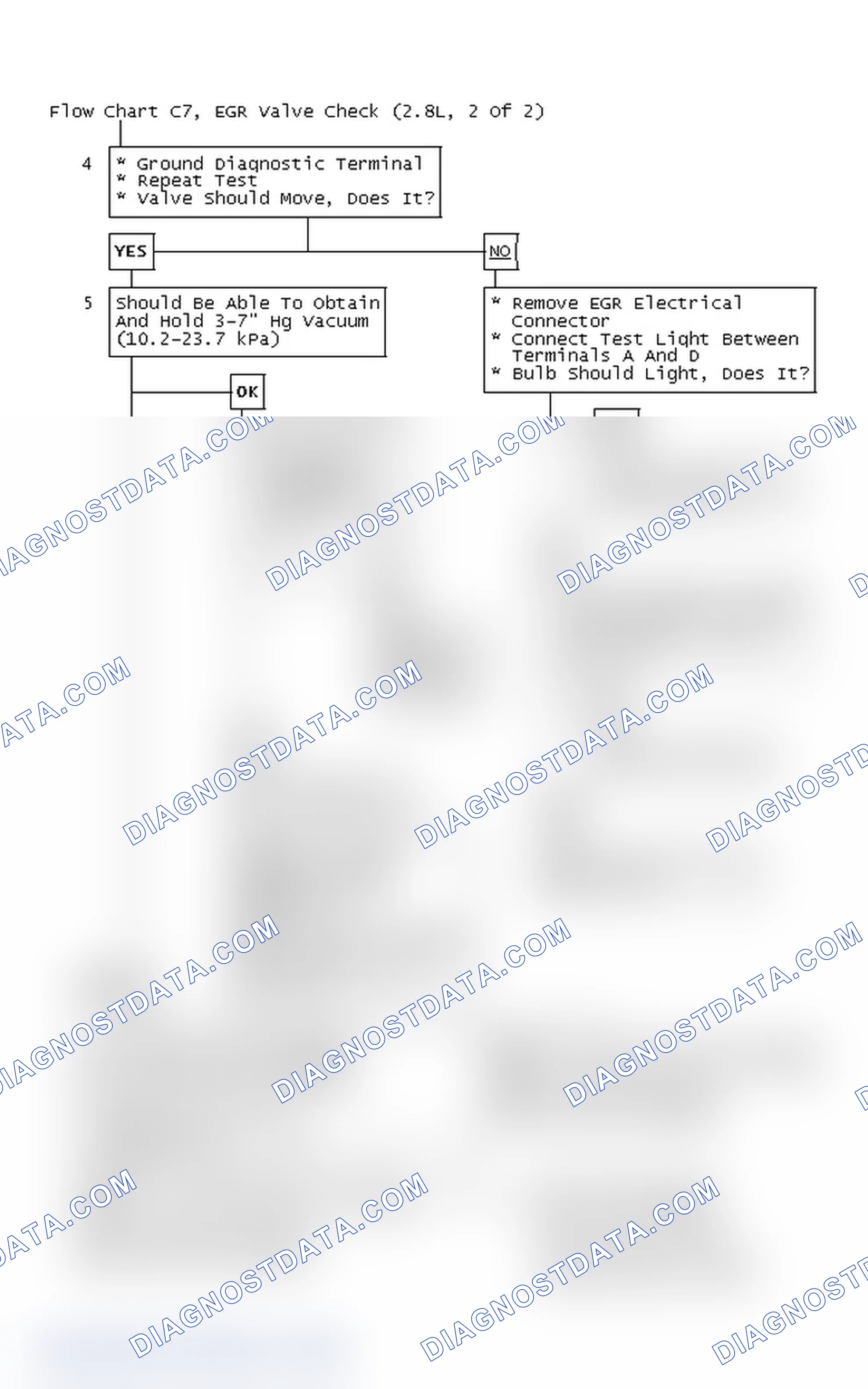 Scheme 400: Flow Chart C7, EGR Valve Check (2.8L, 2 Of 2)
