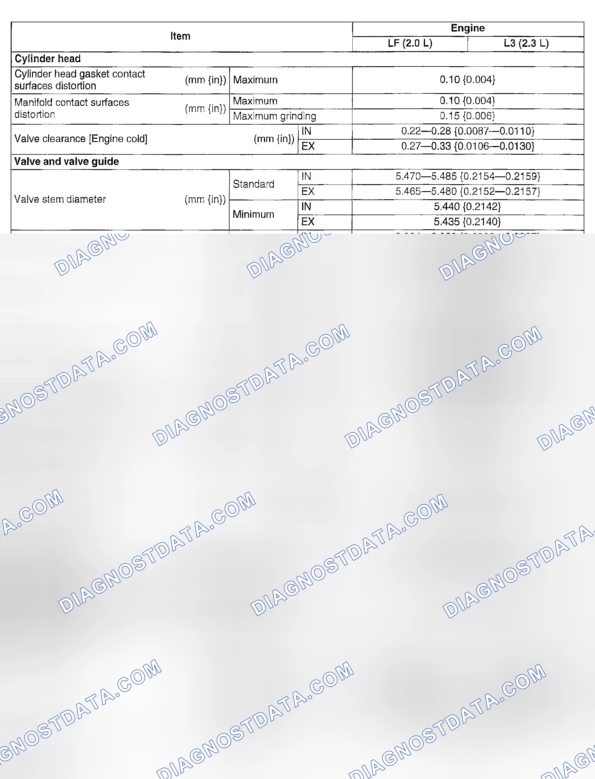 Scheme 13: ENGINE TECHNICAL DATA