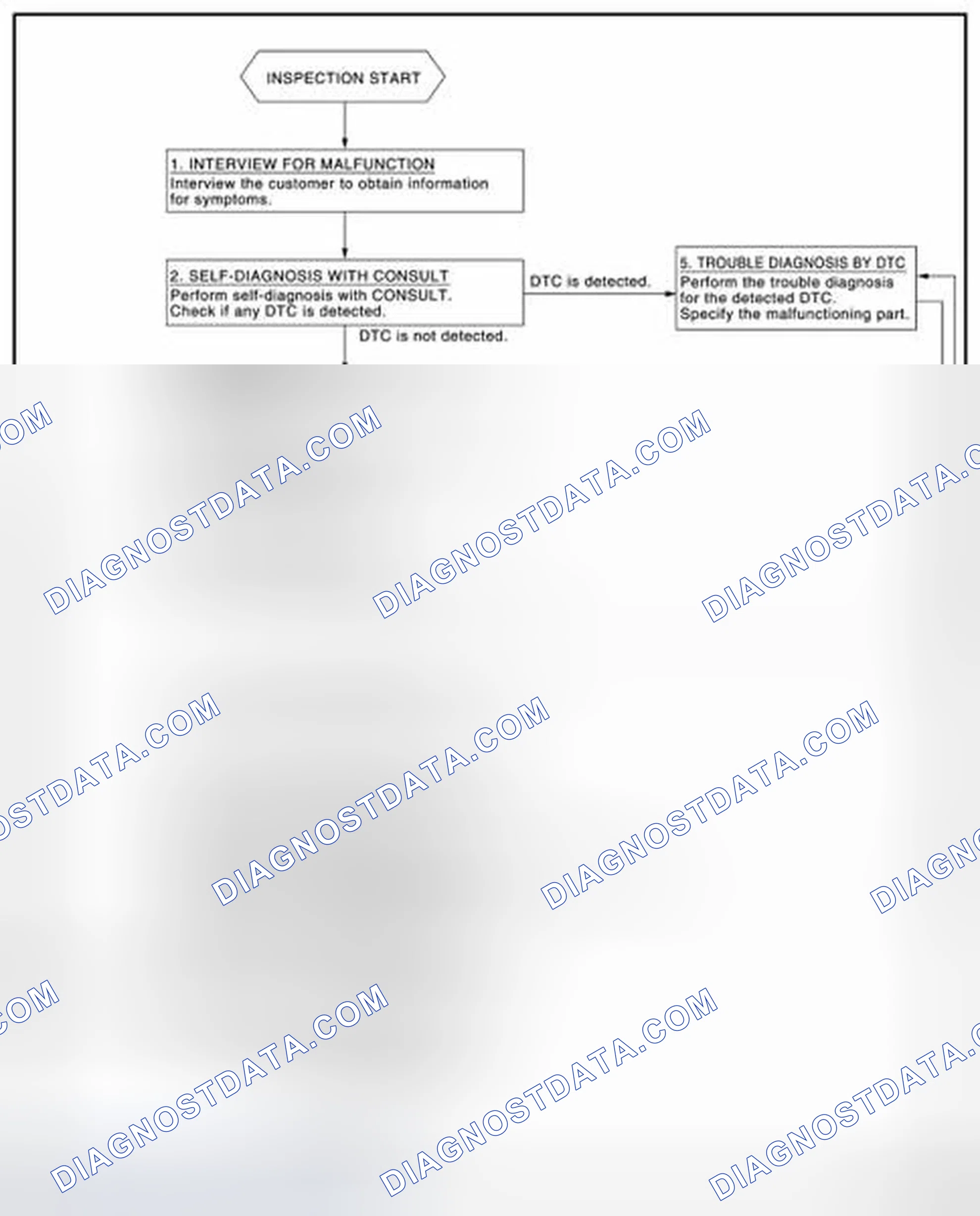 Scheme 30: OVERALL SEQUENCE