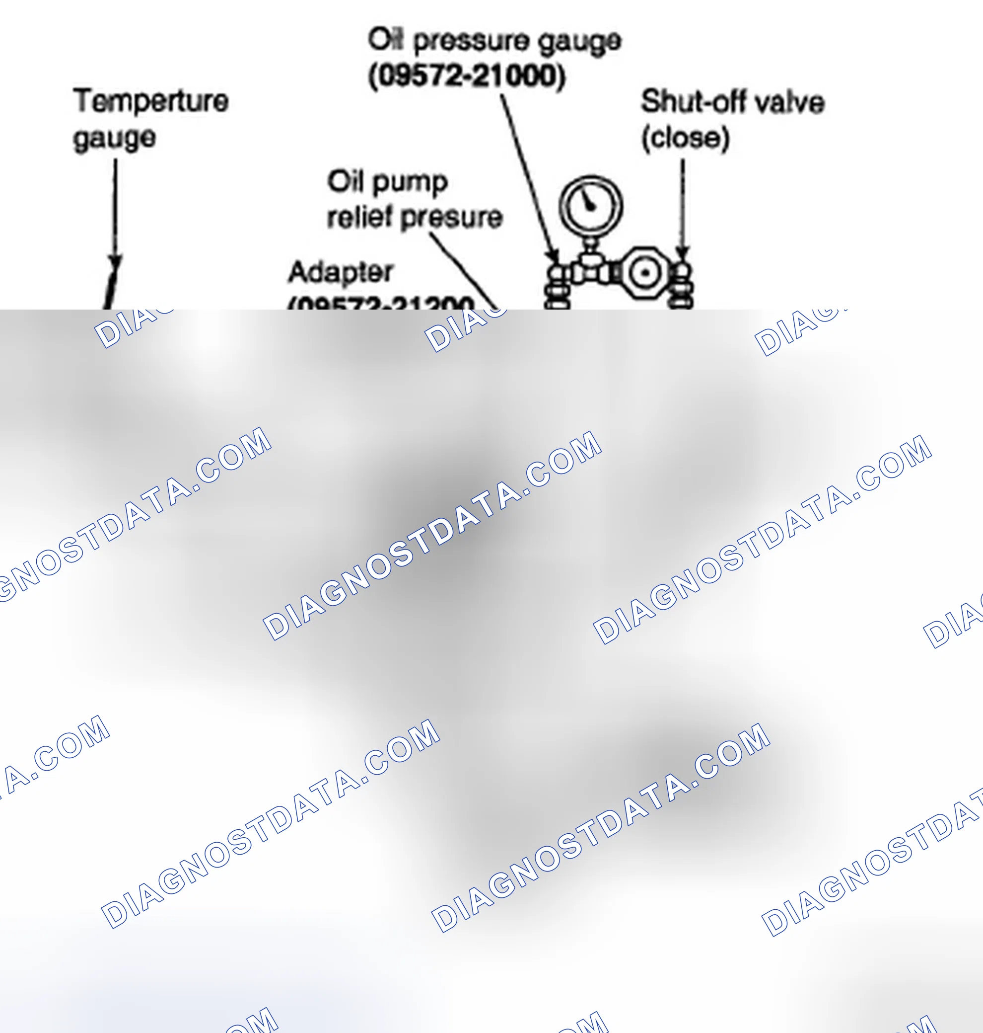 Scheme 10: OIL PUMP PRESSURE TEST (OIL PUMP RELIEF PRESSURE)