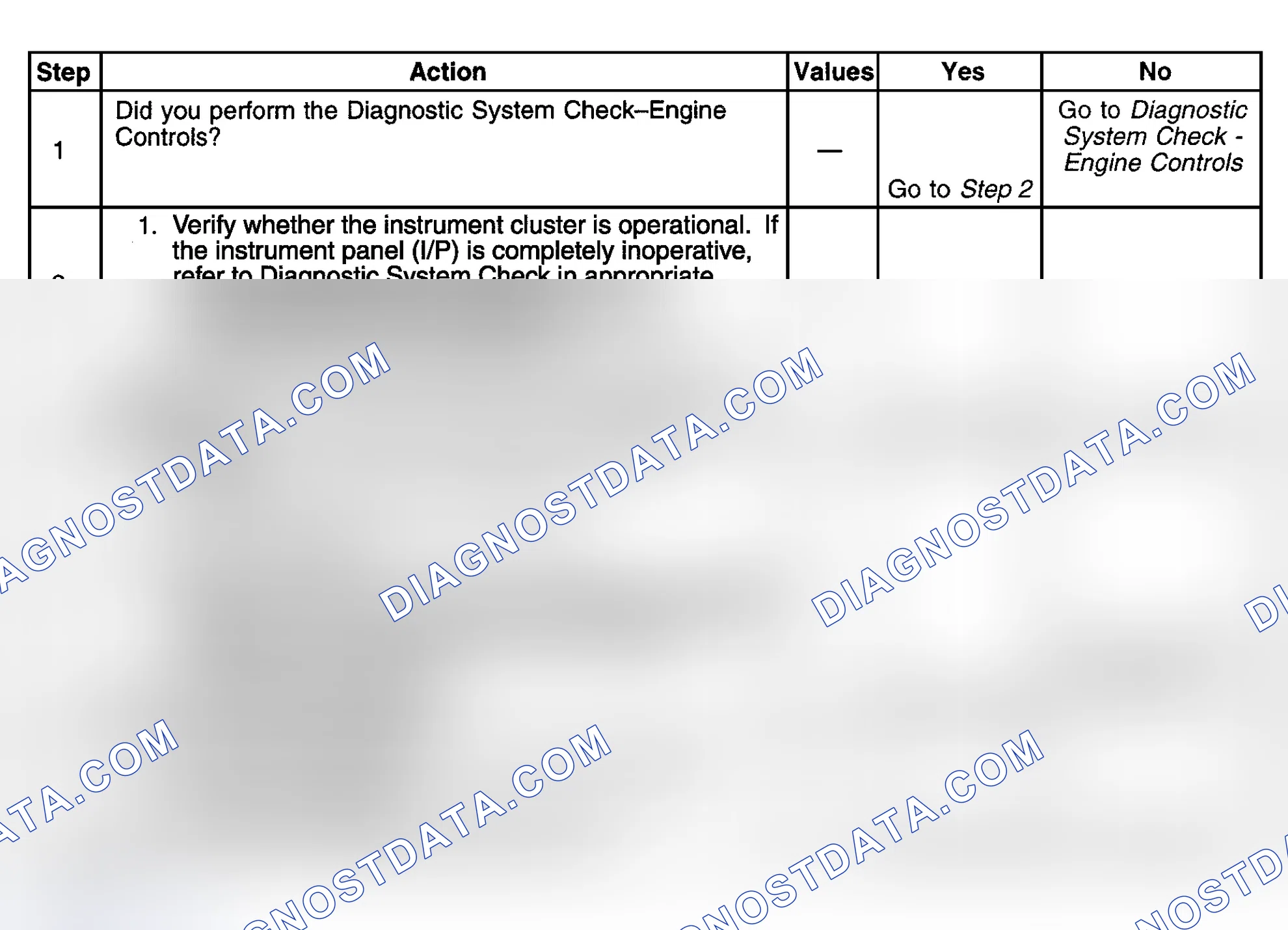 Scheme 423: Diagnostic Procedures