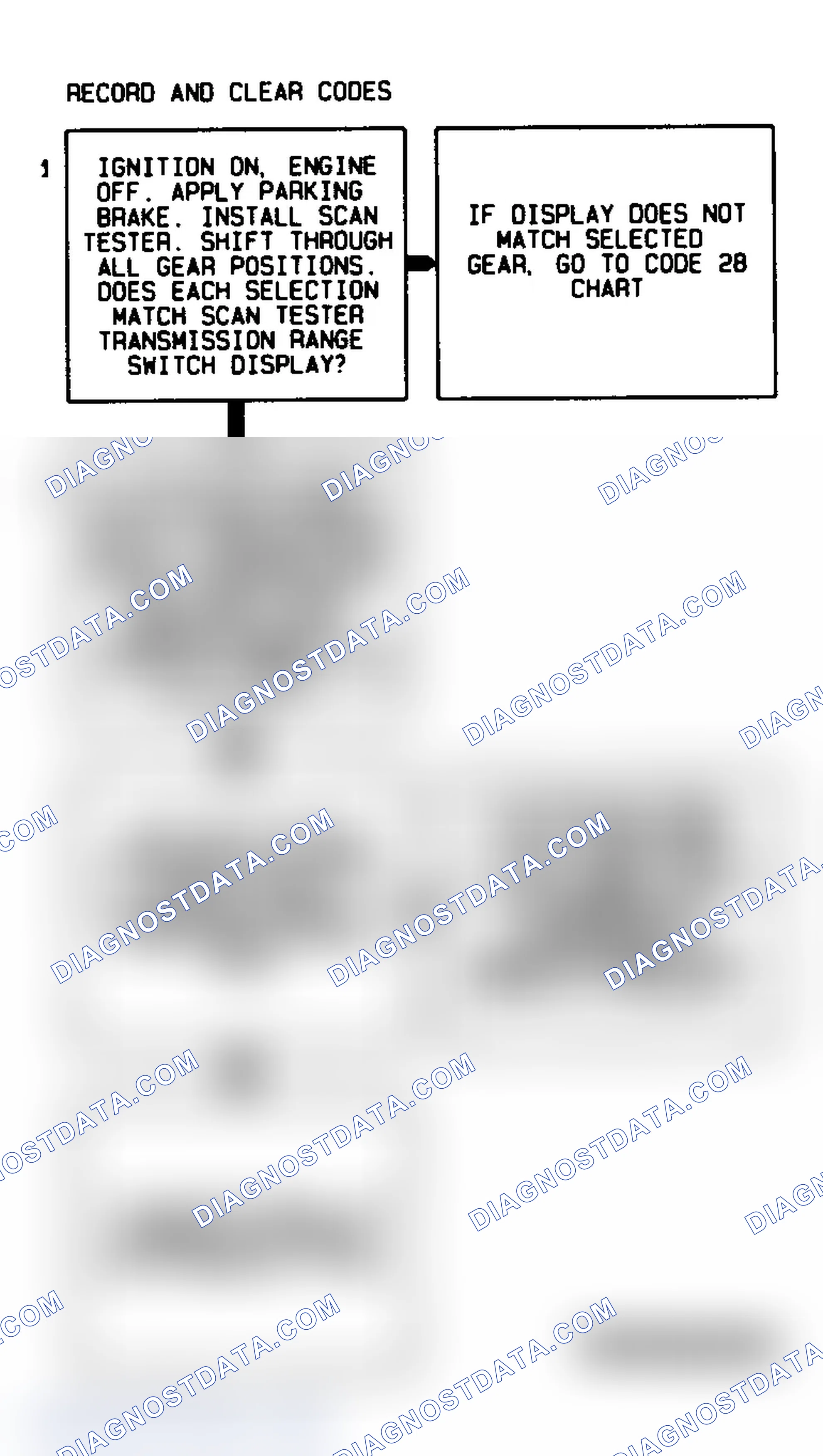 Scheme 320: Code 85 Flow Chart (4L80-E Gasoline) Undefined Gear Ratio