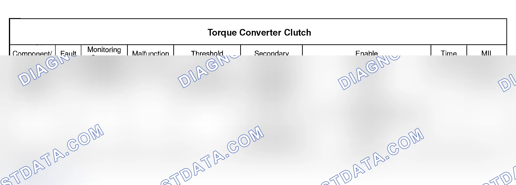 Scheme 125: TORQUE CONVERTER CLUTCH