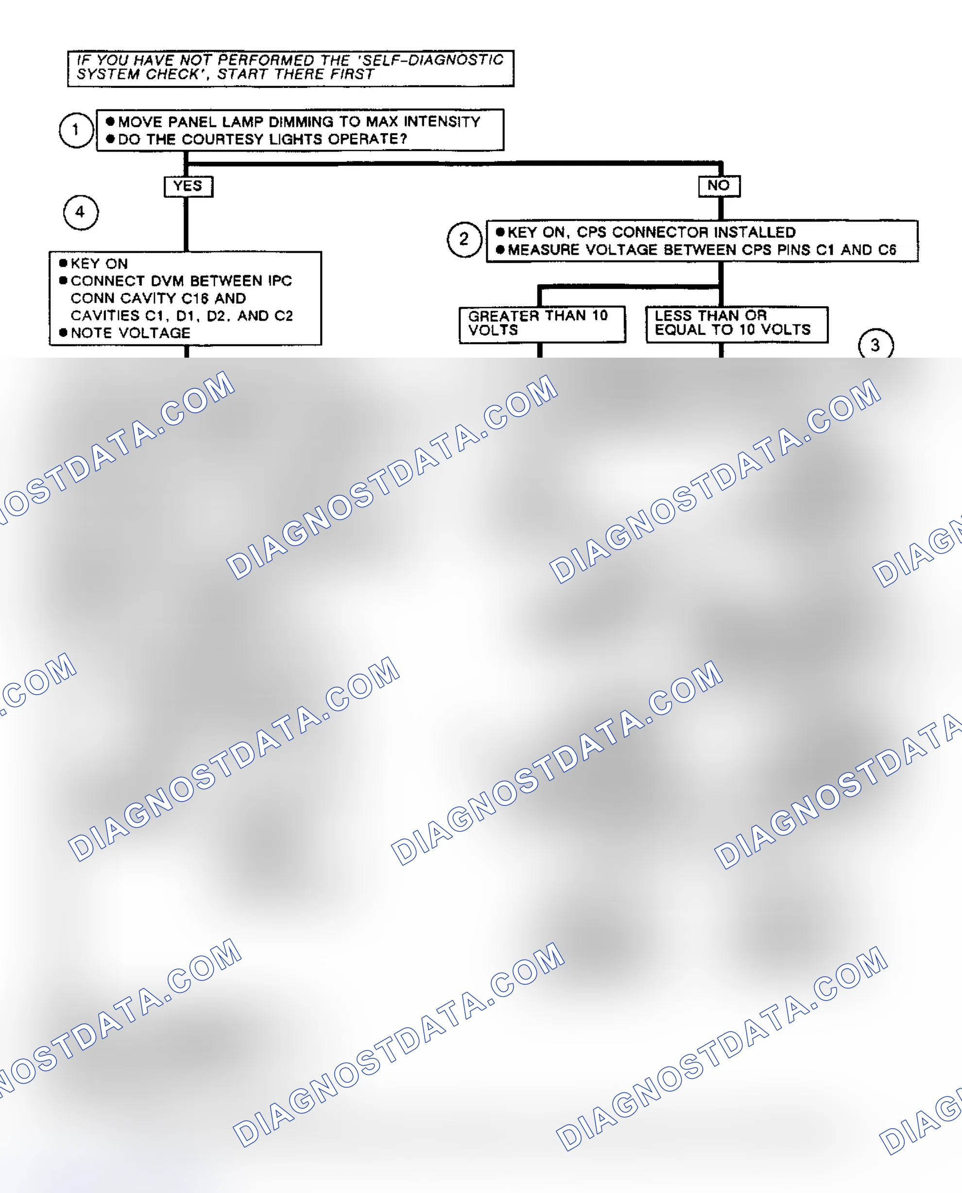 Scheme 204: Chart A: Flow Chart Loss of IPC Display Non-CRT Equipped