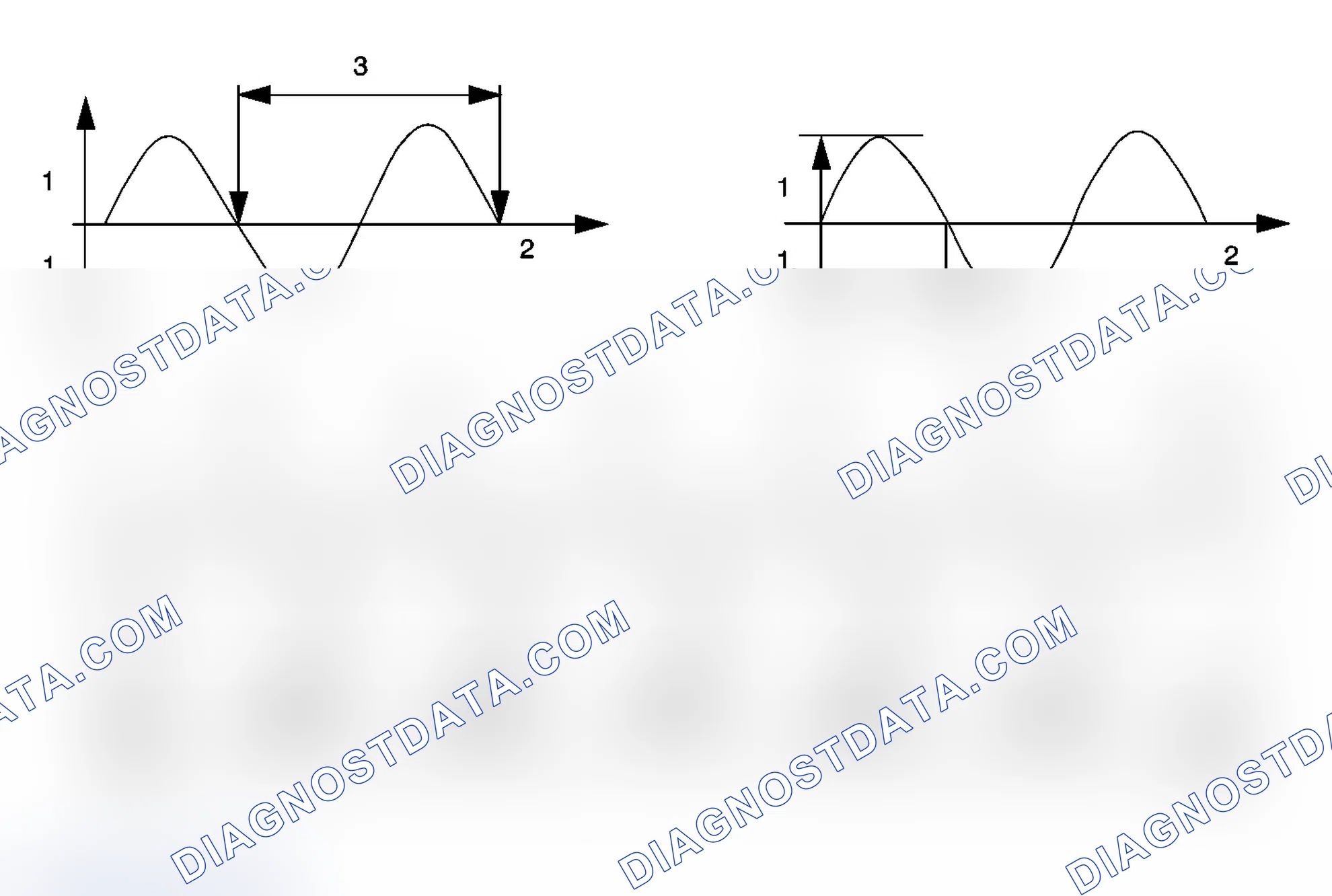 Scheme 21: Frequency