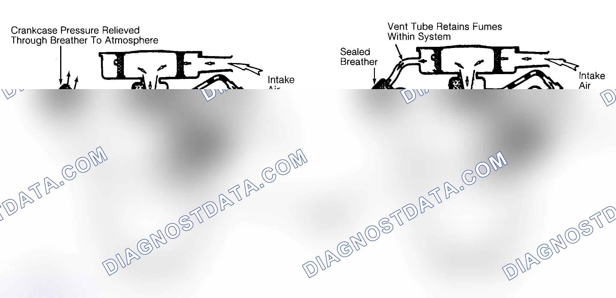 Scheme 2: Typical Open & Closed Type PCV System