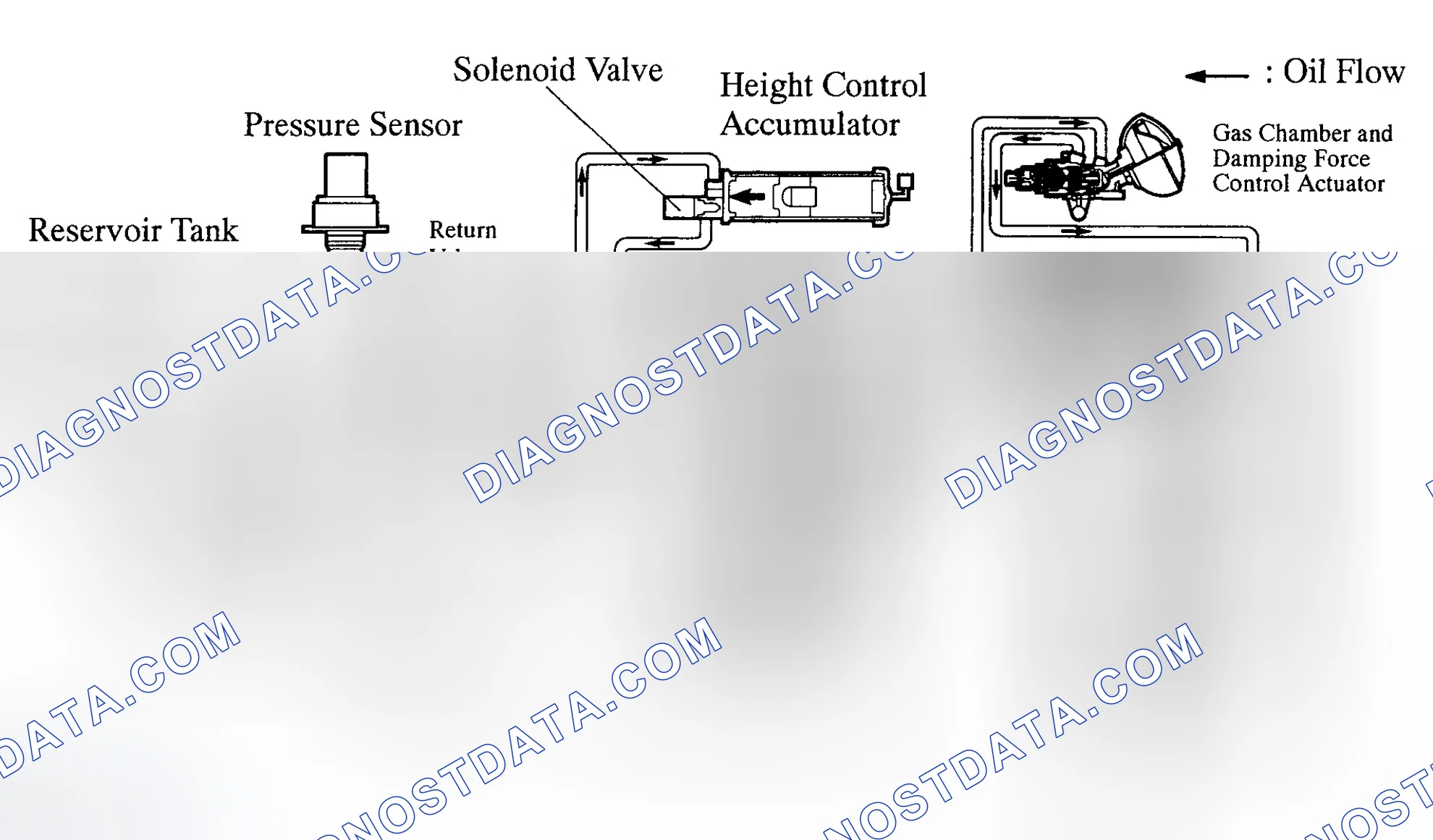 Scheme 175: Raising Vehicle Height