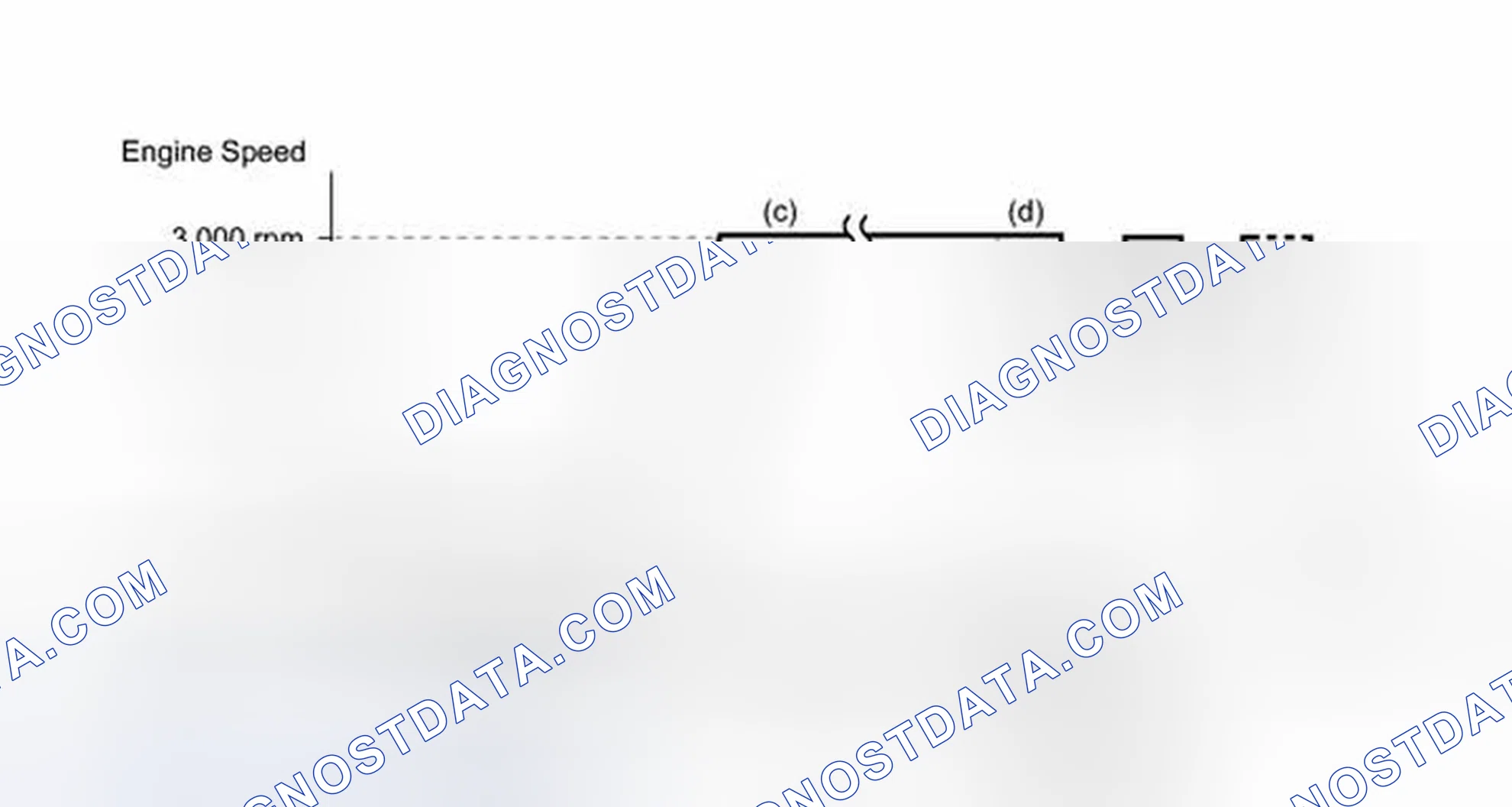 Scheme 522: CONDITIONING FOR SENSOR TESTING