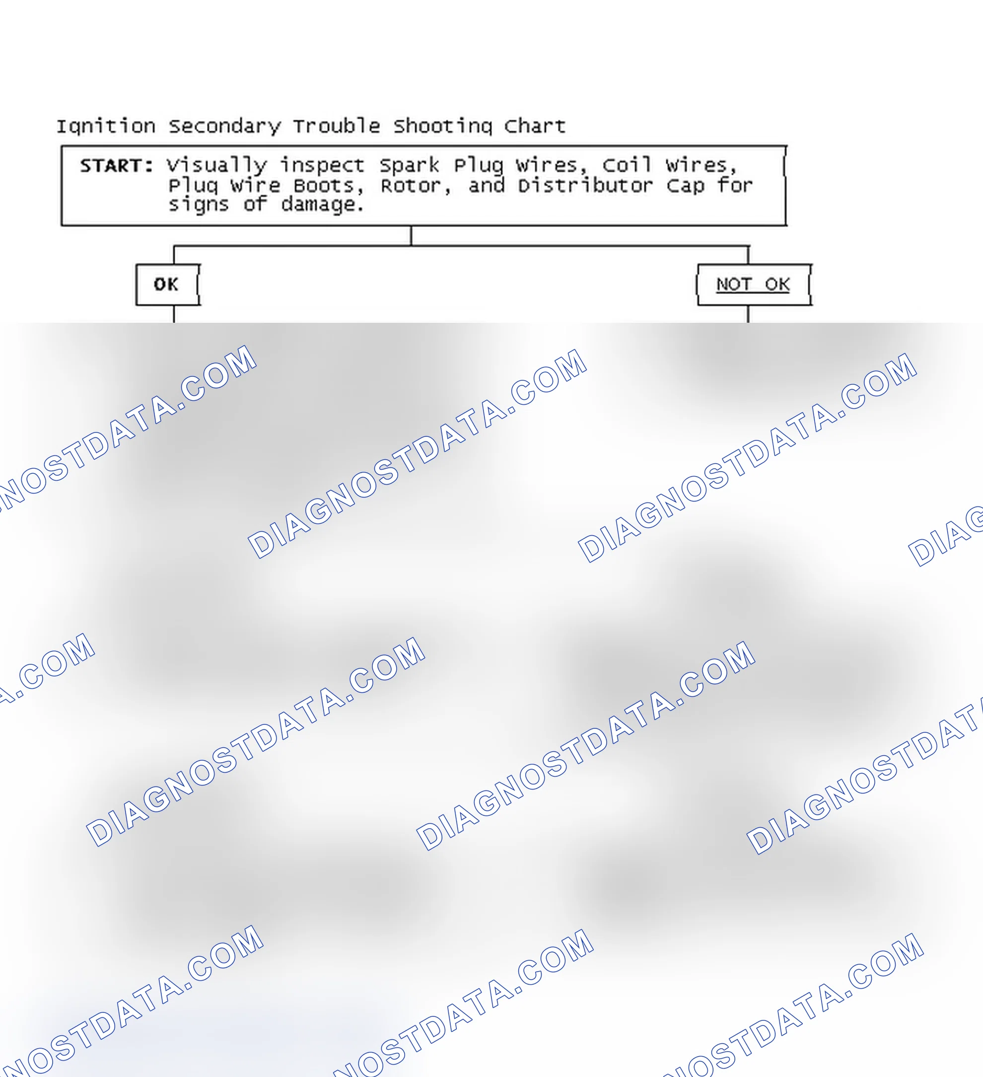 Scheme 3: Ignition Secondary Trouble Shooting Chart
