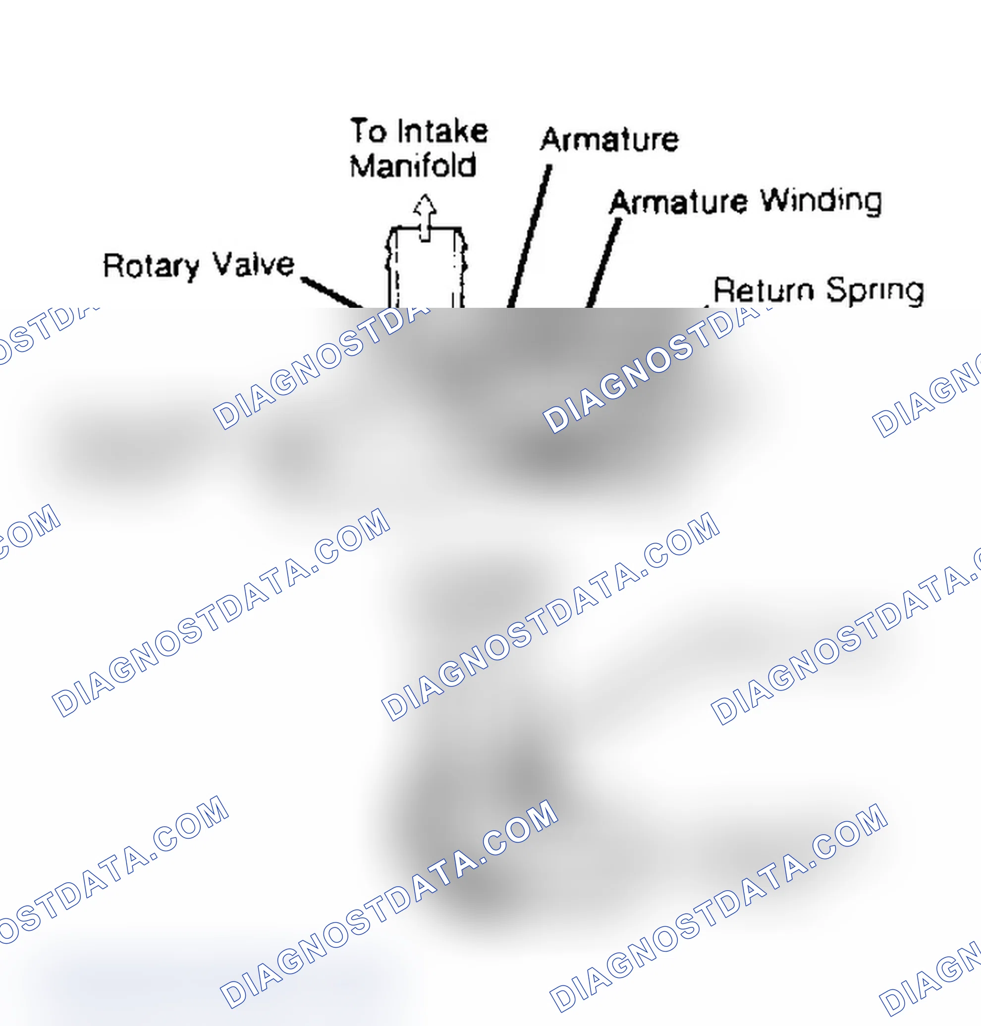 Scheme 25: View of Idle Stabilization Valve