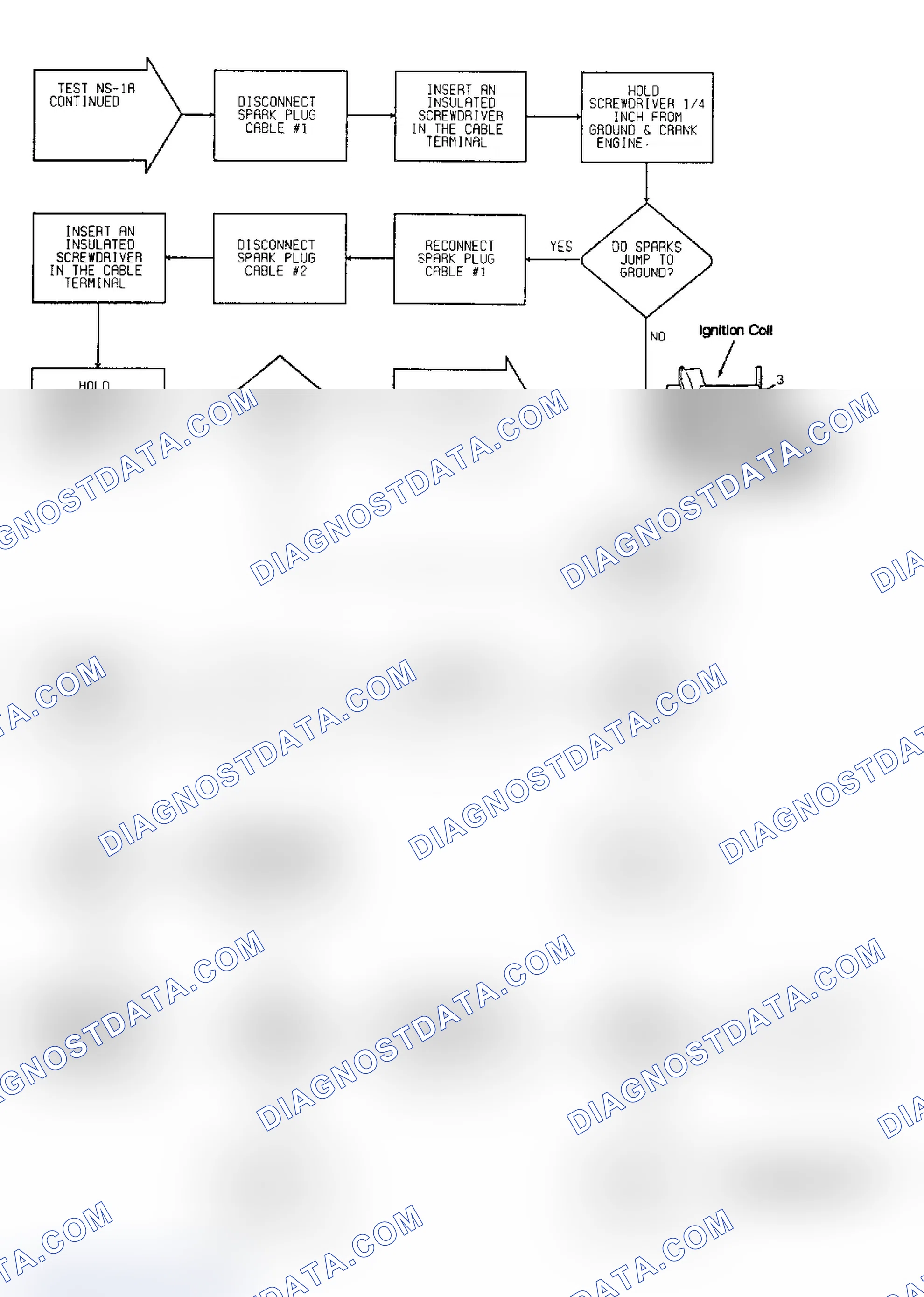 Scheme 103: No Start Test NS-1A: Diagnostic Flow Chart (2 of 2)