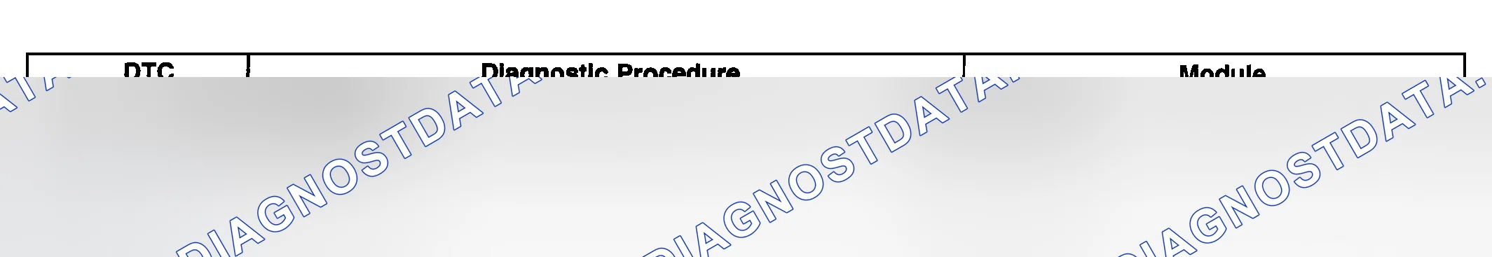 Scheme 48: Diagnostic Trouble Code (DTC) List