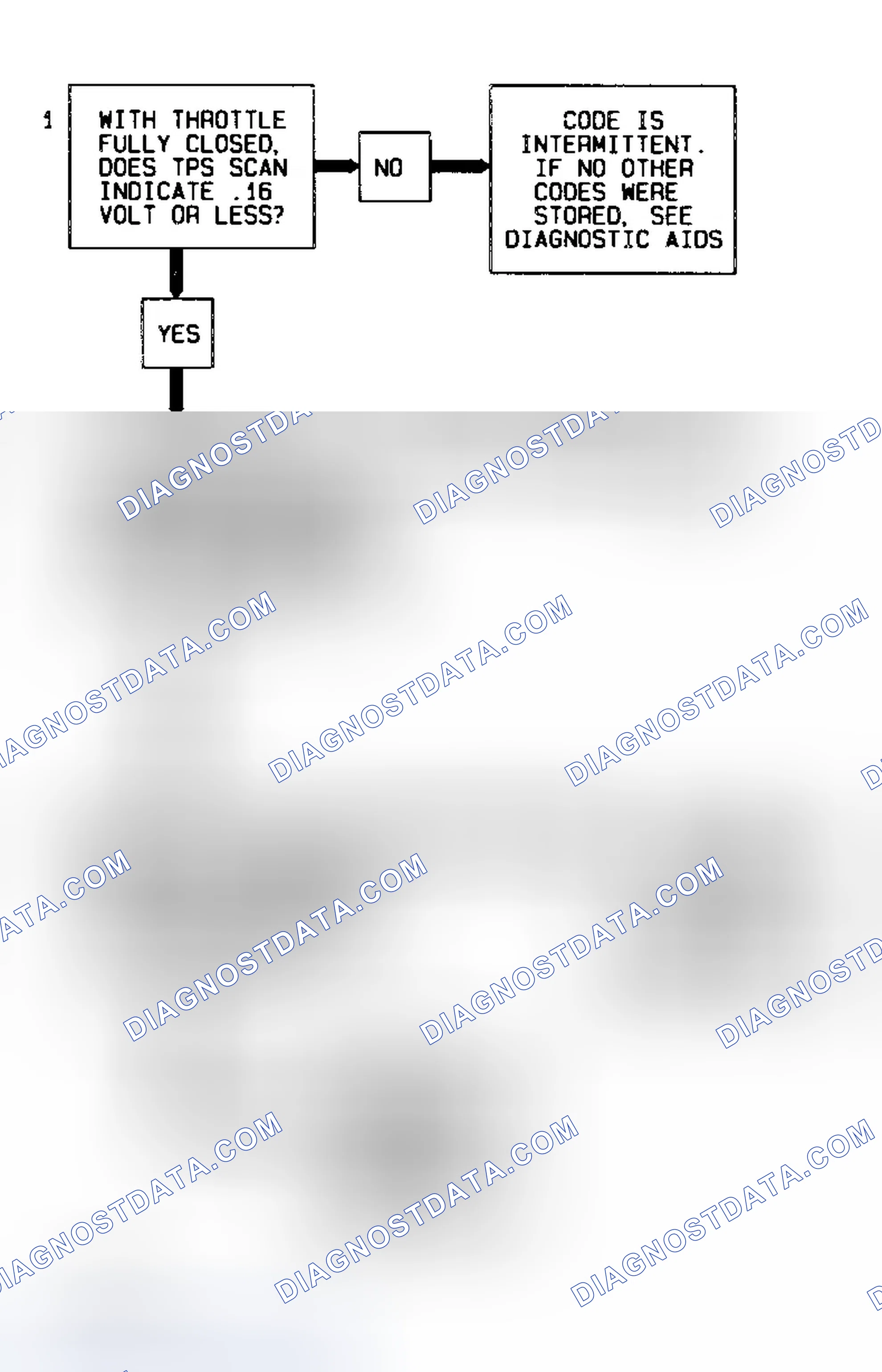 Scheme 11: Code 22 Flow Chart (5.7L) TPS Signal Voltage Low