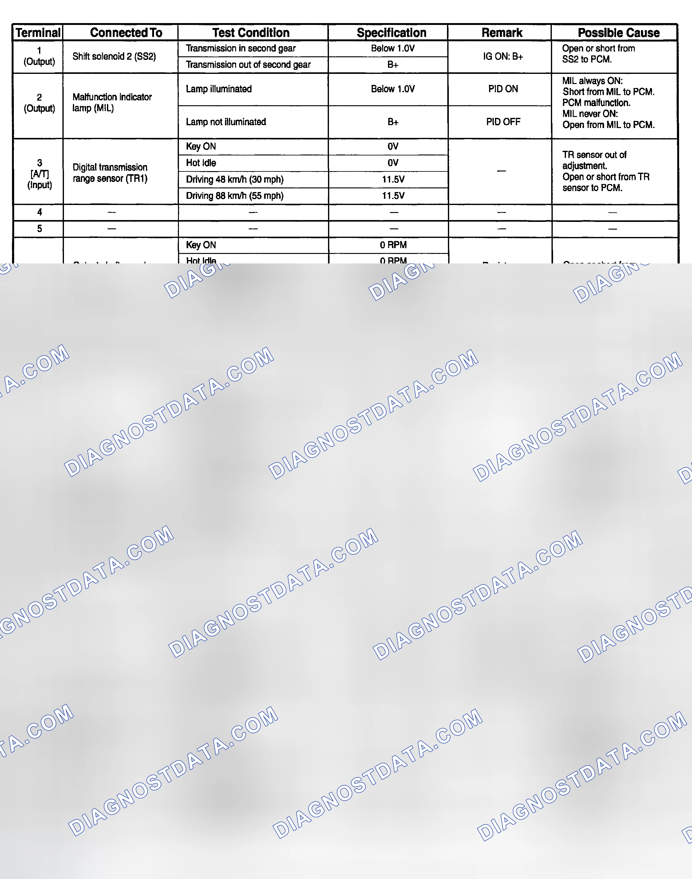 Scheme 1: PCM Pin Voltage Chart (B2300)