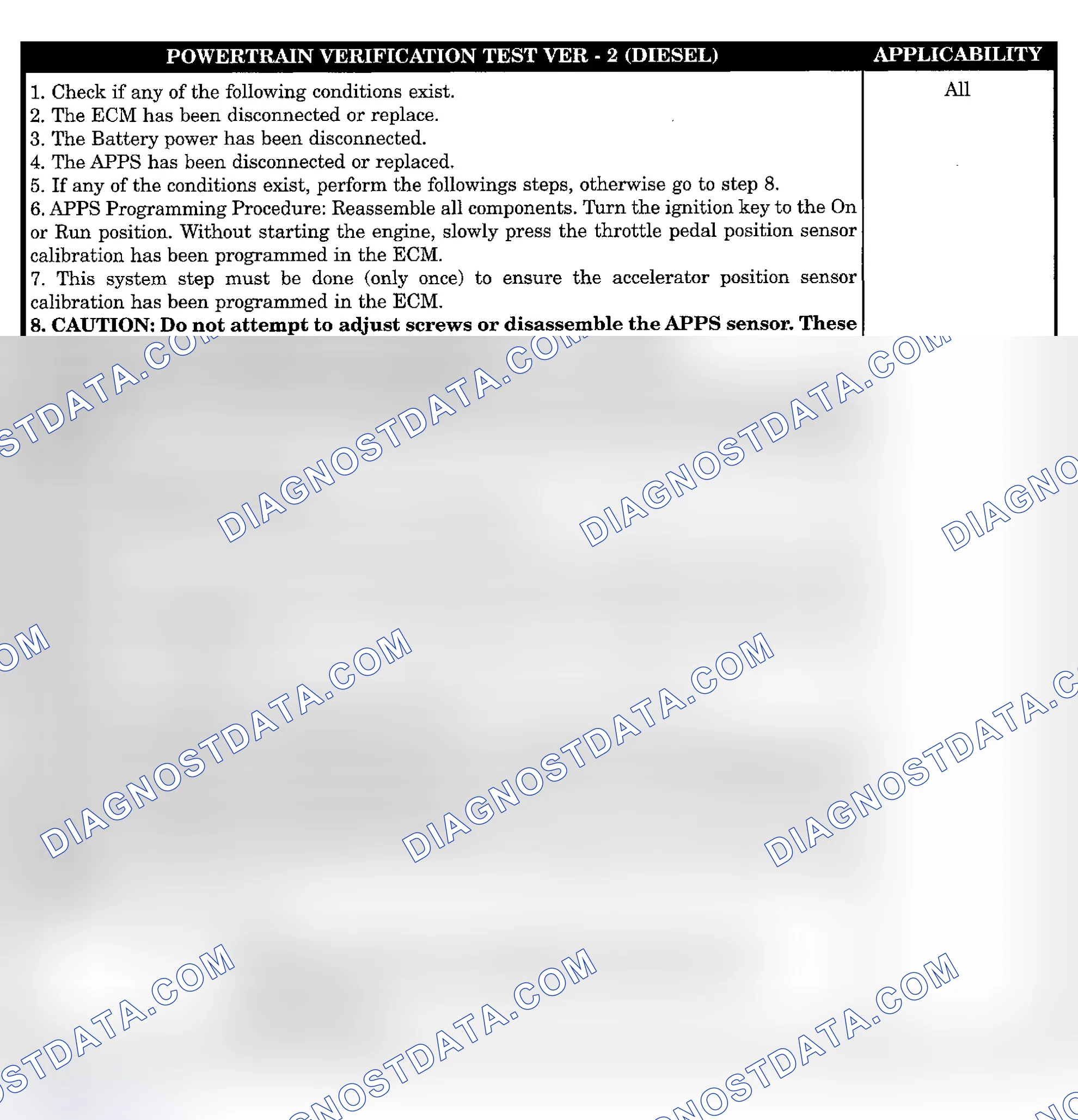 Scheme 819: POWERTRAIN VERIFICATION TEST VER-2