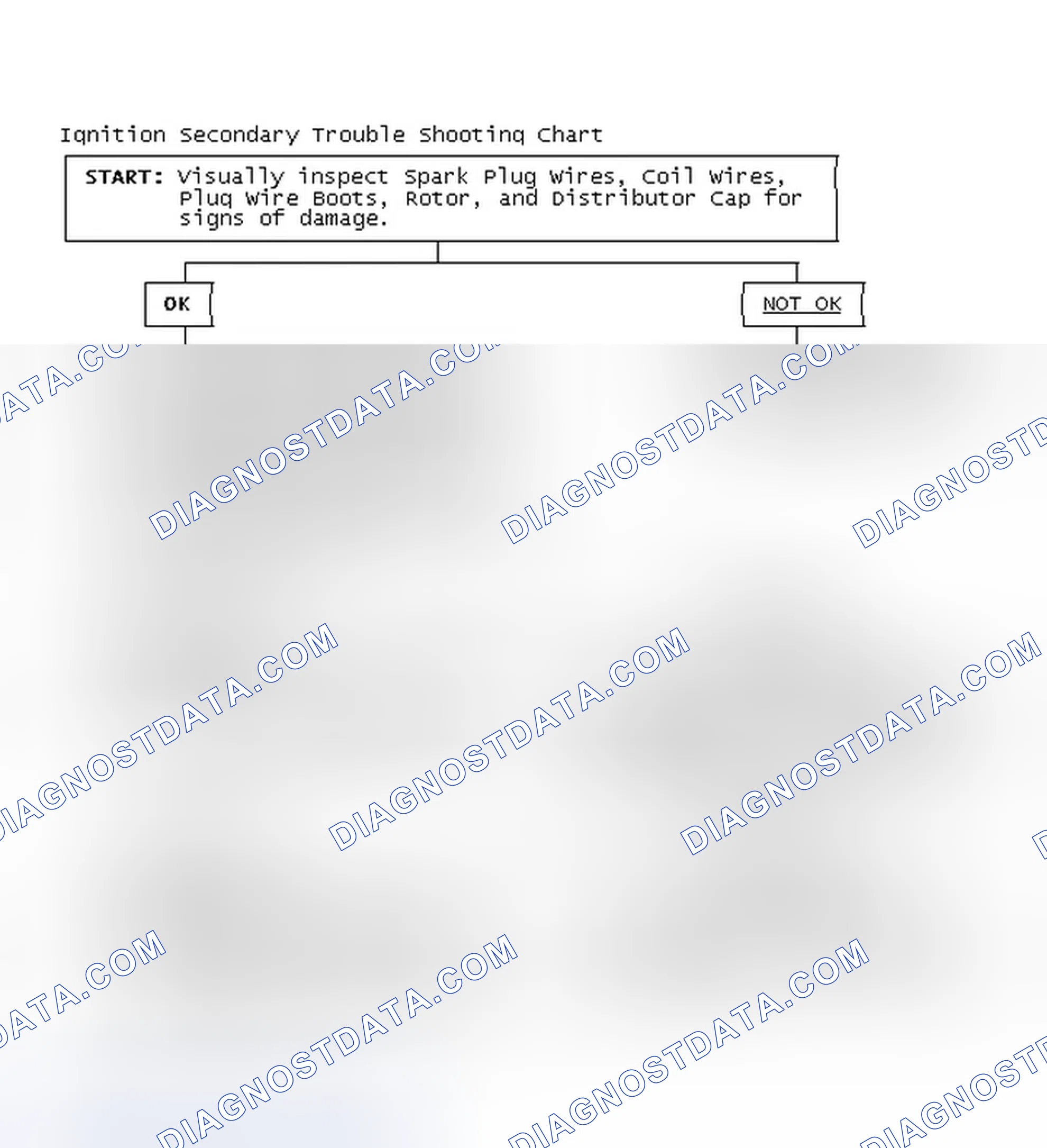 Scheme 3: Ignition Secondary Trouble Shooting Chart
