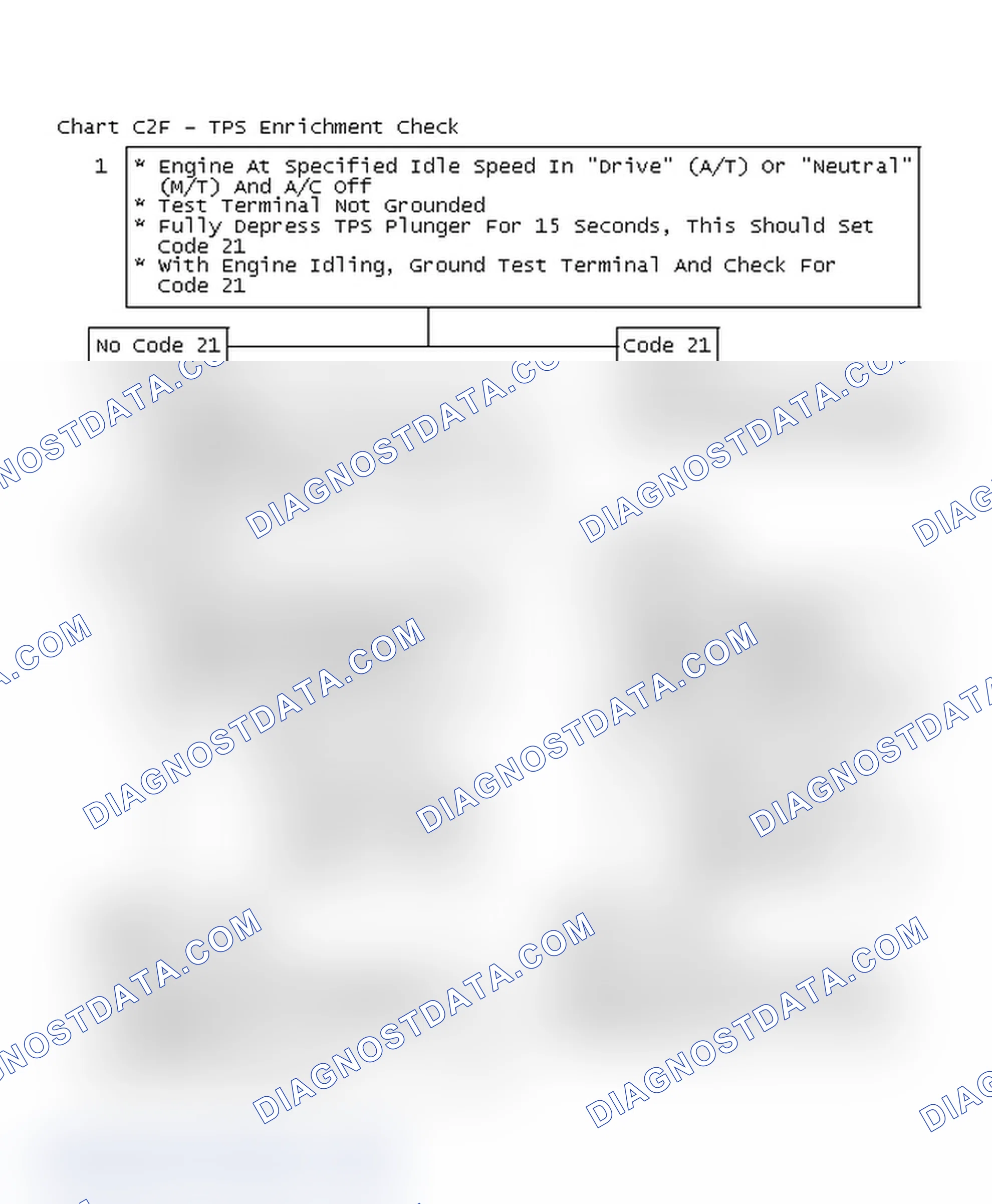 Scheme 177: Flow Chart C2F - TPS Enrichment Check