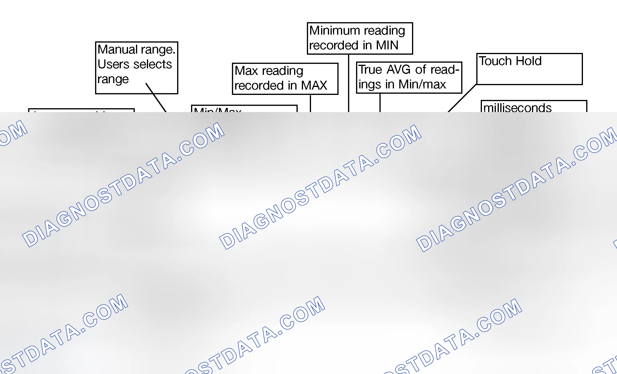 Scheme 155: Display