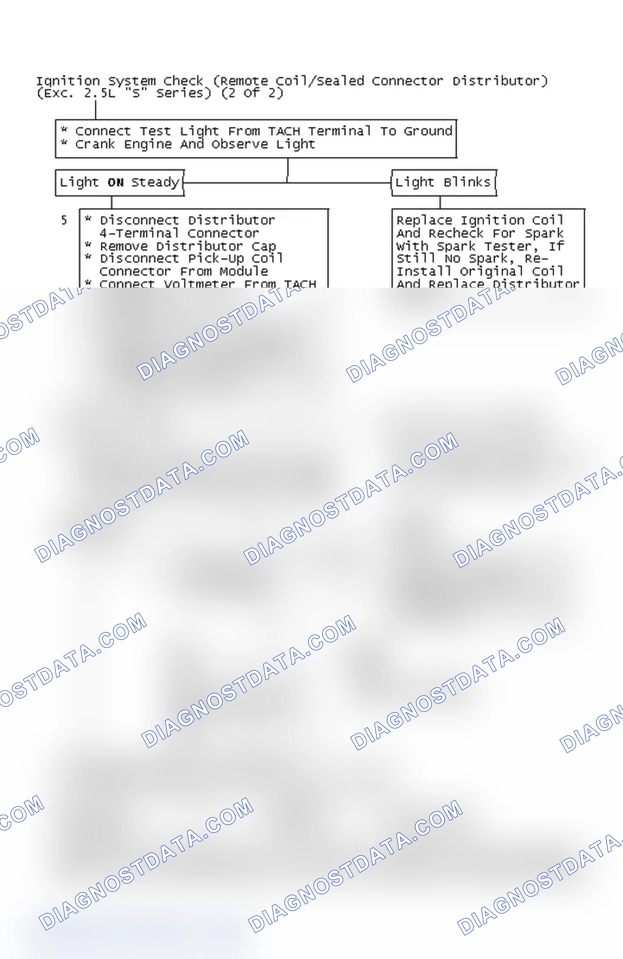 Scheme 172: Ignition System Check (Remote Coil/Sealed Connector Distributor) (Exc. 2.5L "S" Series) (2 Of 2)