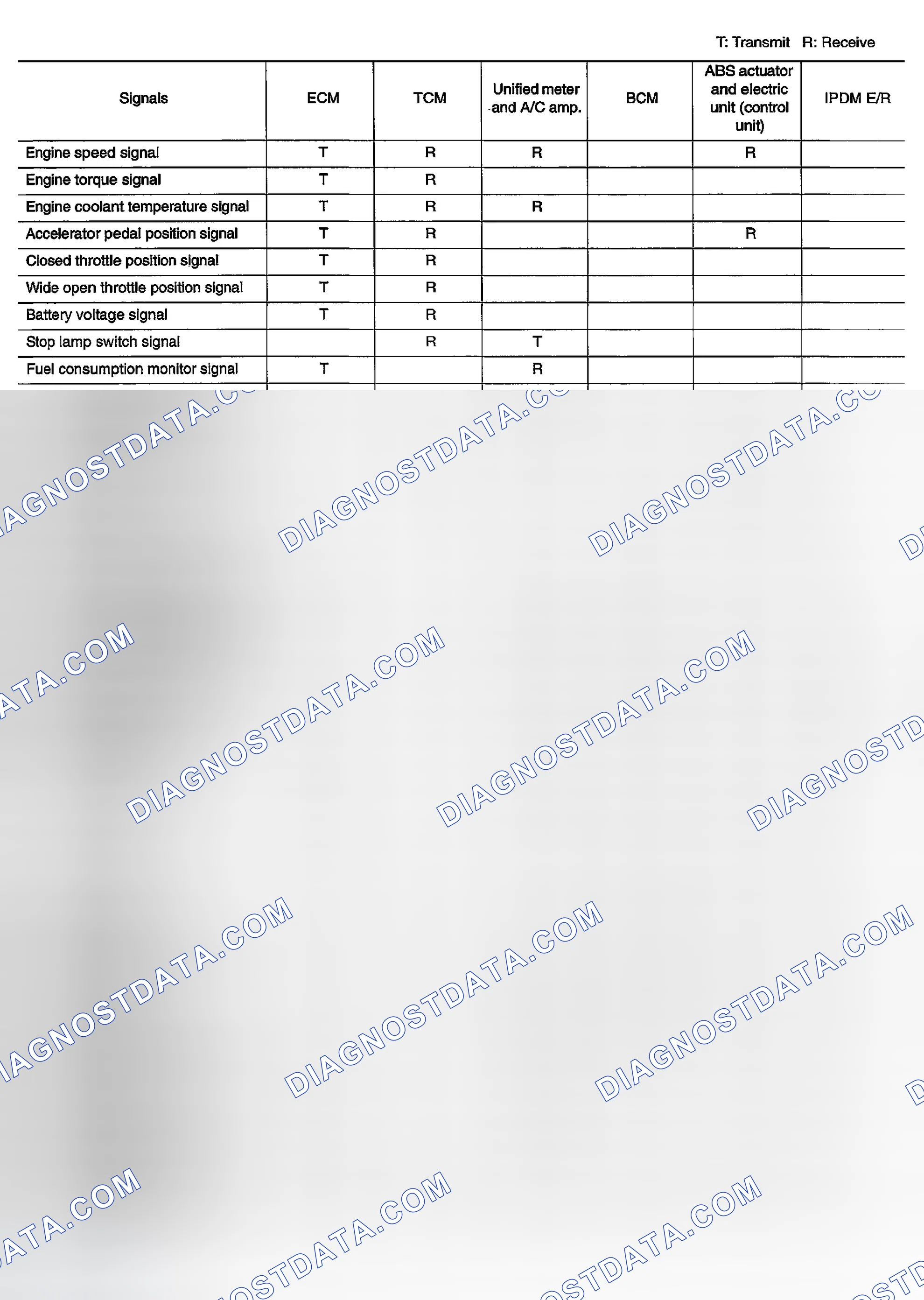 Scheme 16: Input/Output Signal Chart