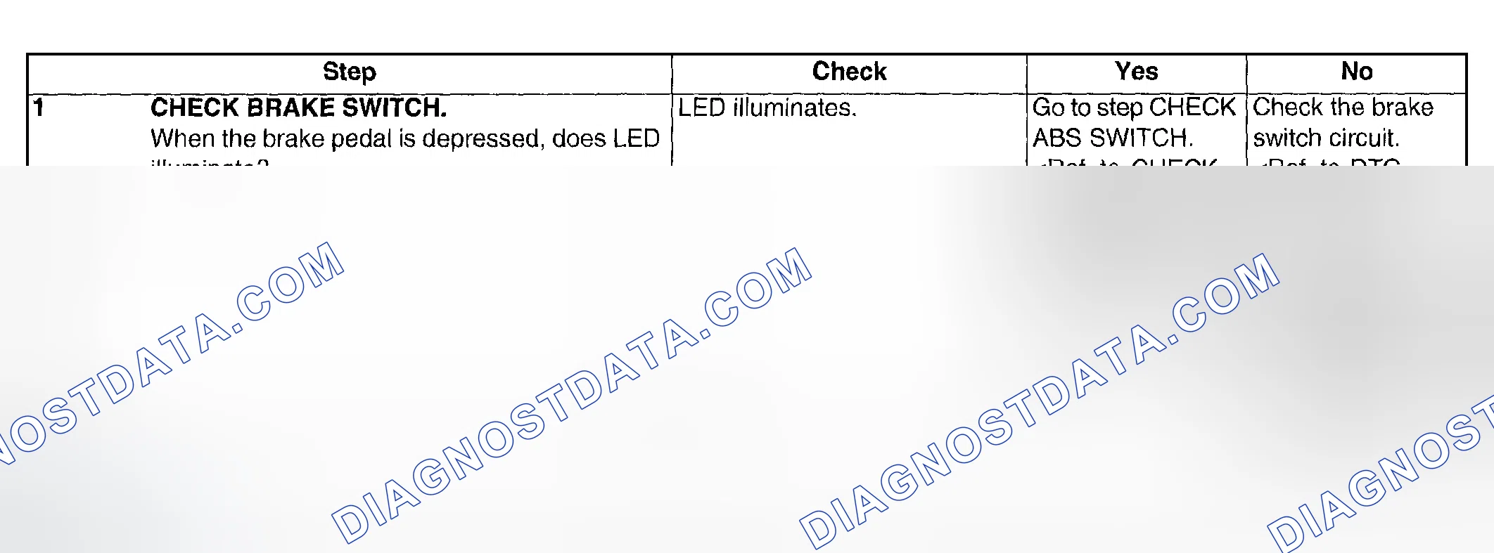 Scheme 637: CHECK BRAKE SWITCH