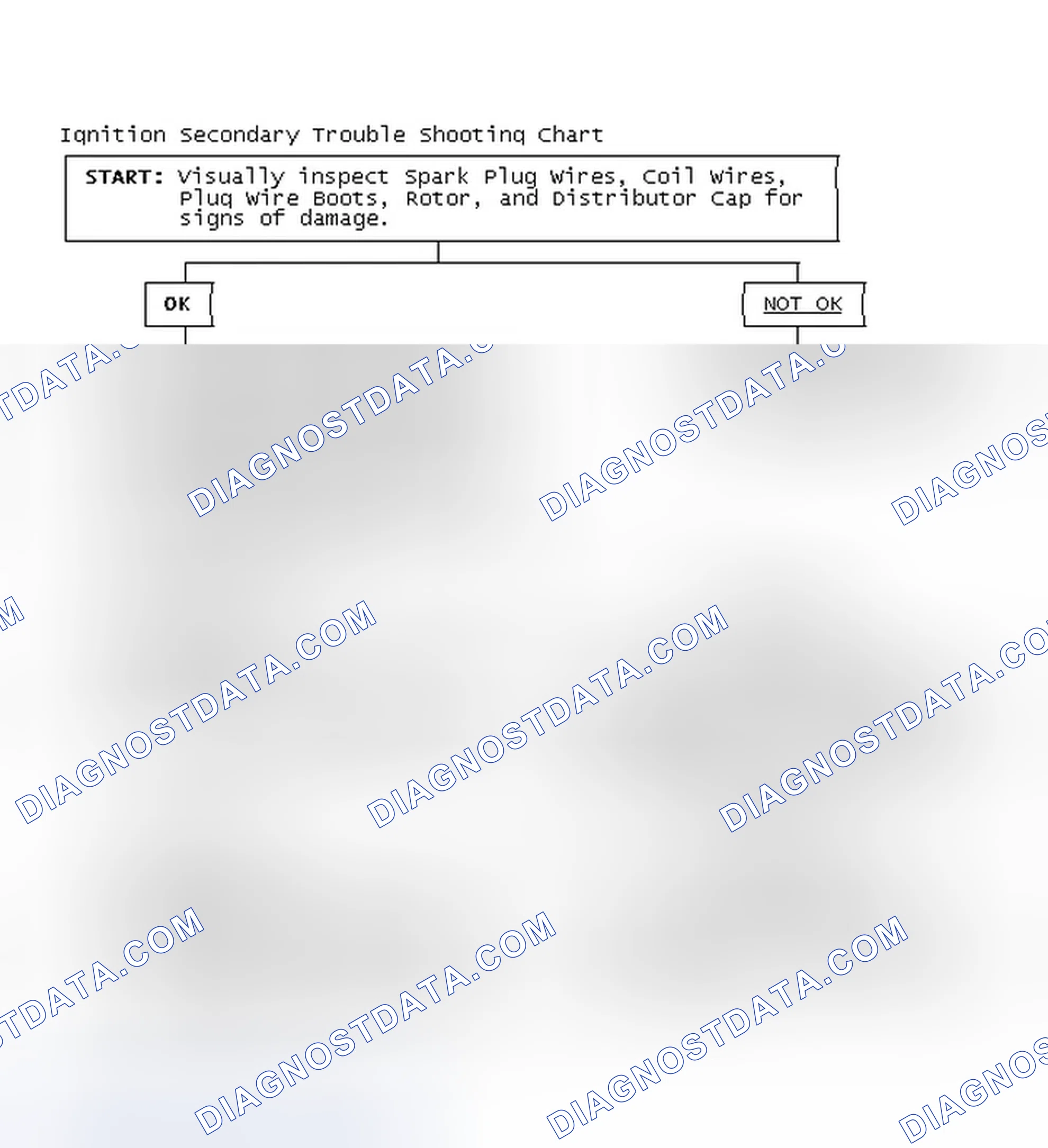 Scheme 3: Ignition Secondary Trouble Shooting Chart