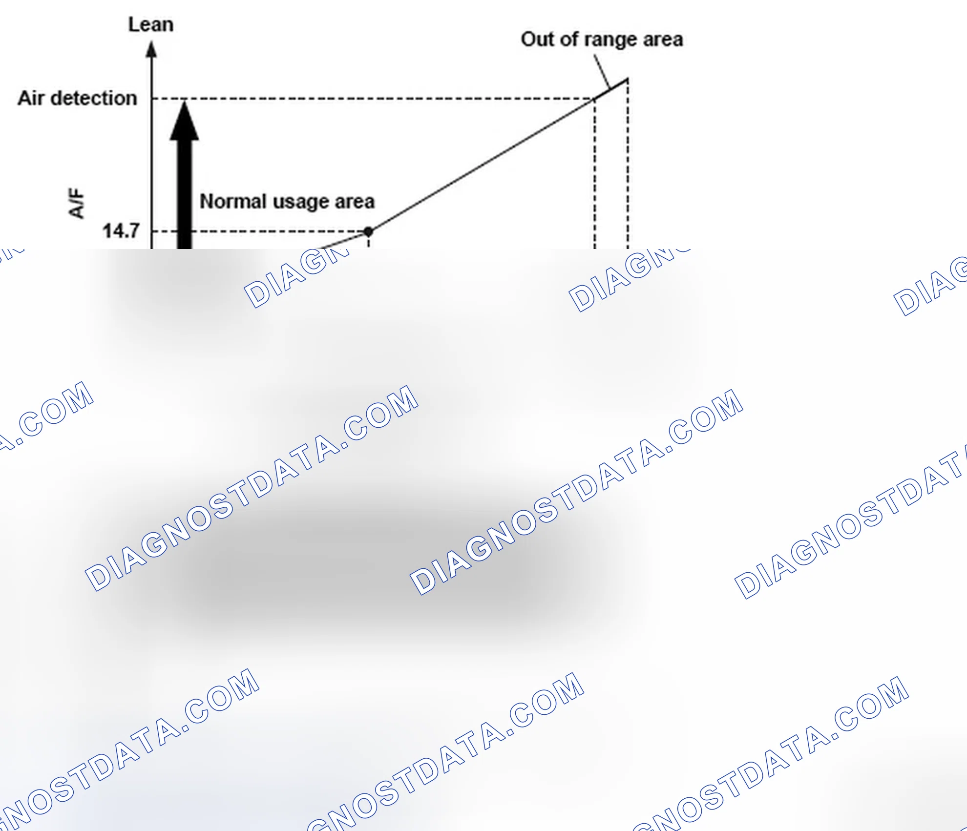 Scheme 325: DTC P1172: Air/Fuel Ratio (A/F) Sensor (Sensor 1) Circuit Out of Range High