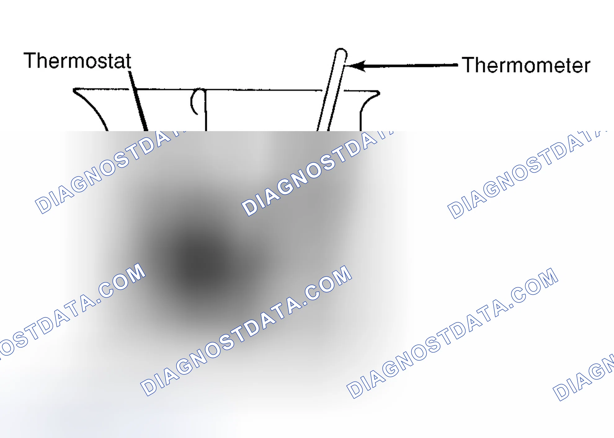 Scheme 1: Testing Thermostat in Coolant/Water Solution