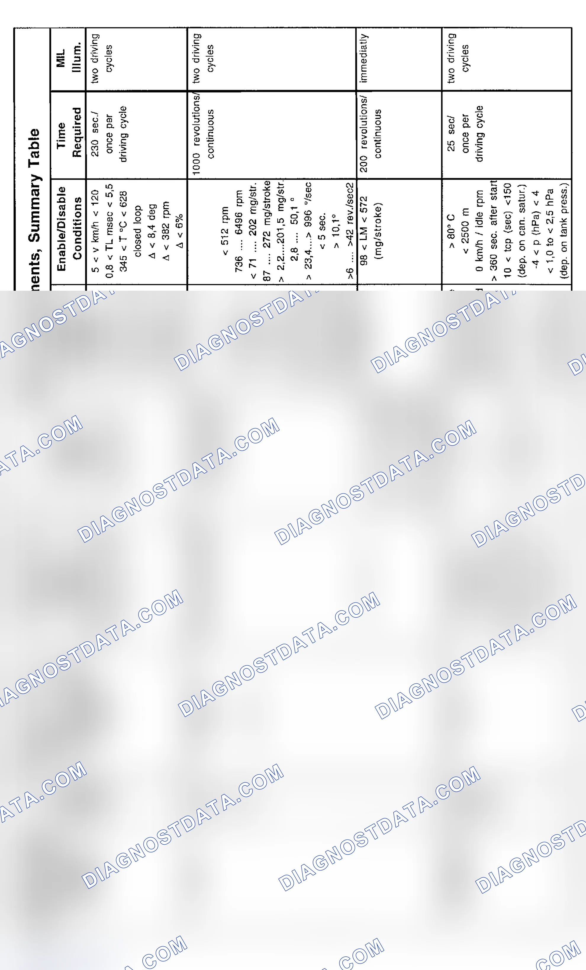Scheme 12: DTC Chart (Z3 6-Cylinder) - 1 Of 5