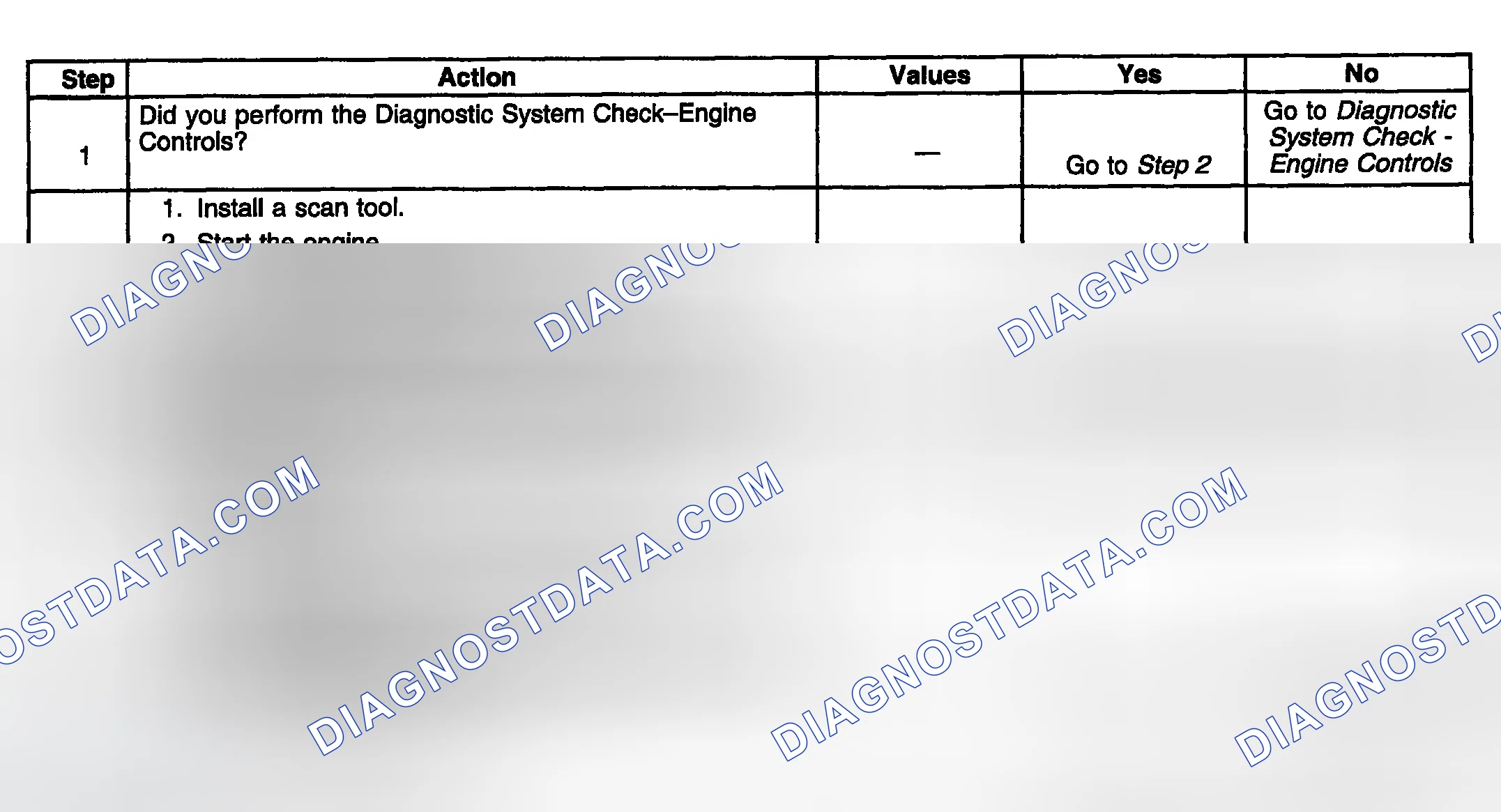 Scheme 758: Diagnostic Procedure
