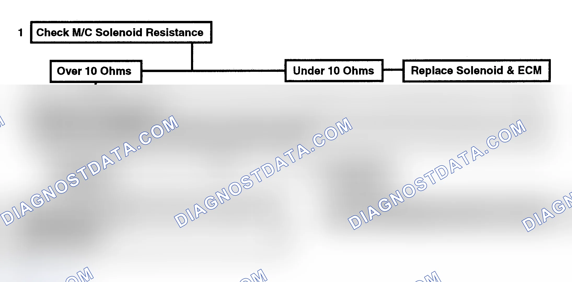 Scheme 135: Code 54, M/C Solenoid Circuit High