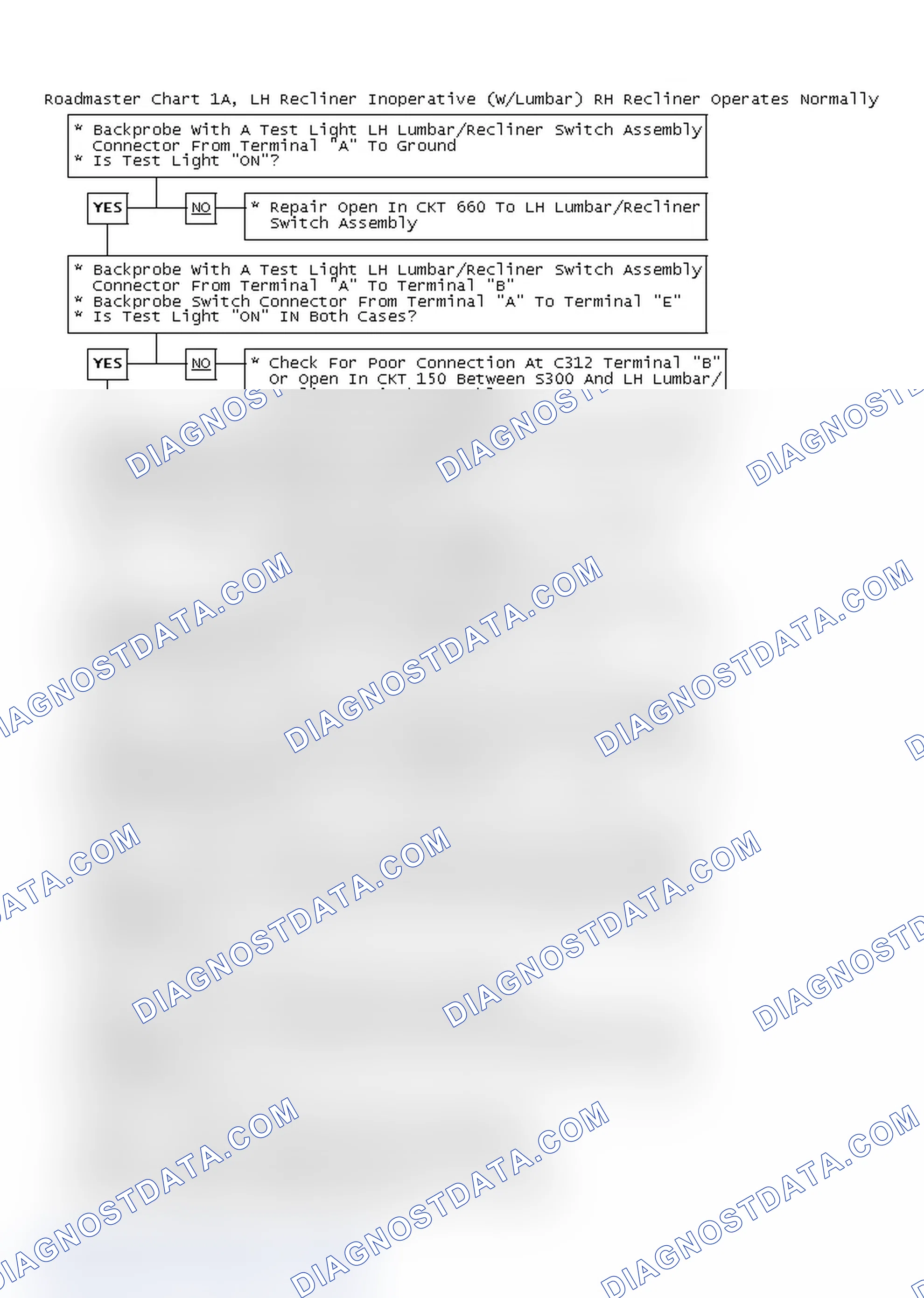 Scheme 6: Roadmaster Chart 1A, LH Recliner Inoperative (W/Lumbar) RH Recliner Operates Normally