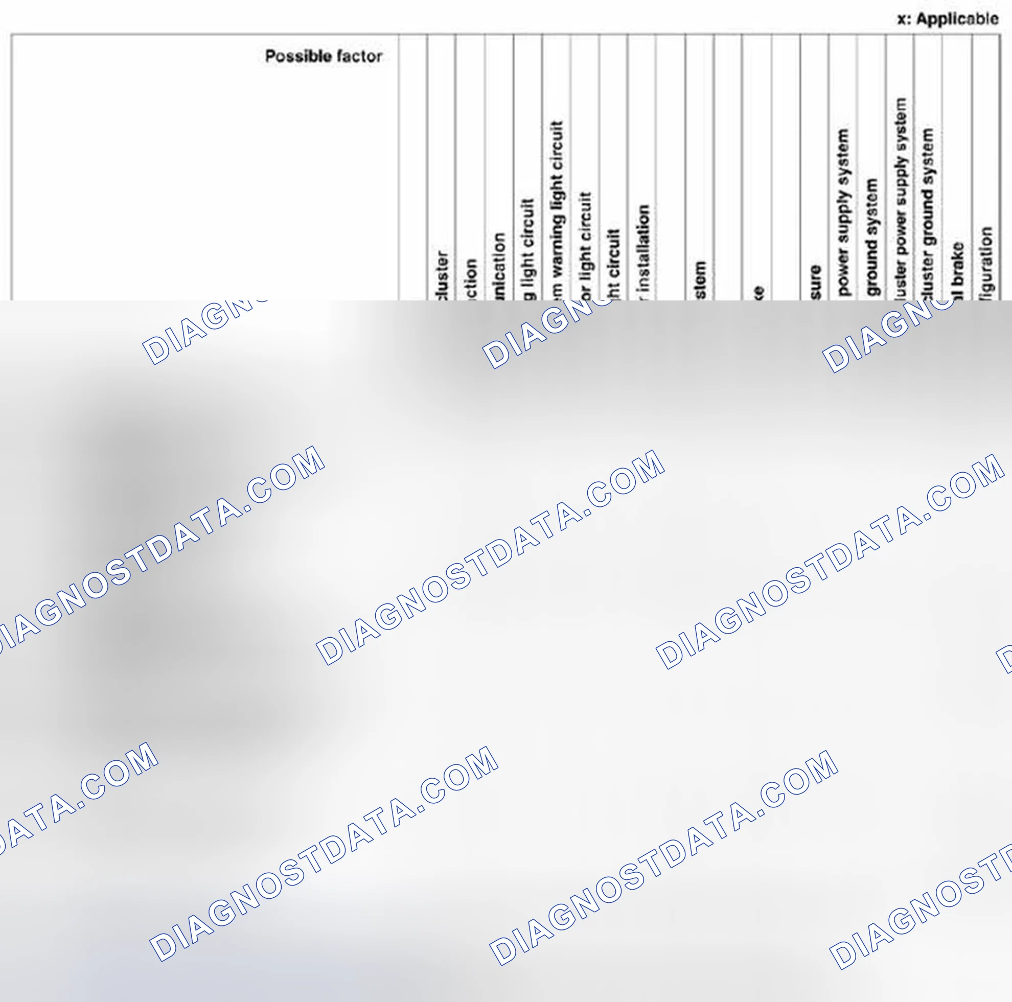Scheme 65: Dynamic Stability Control (DSC) Troubleshooting Chart