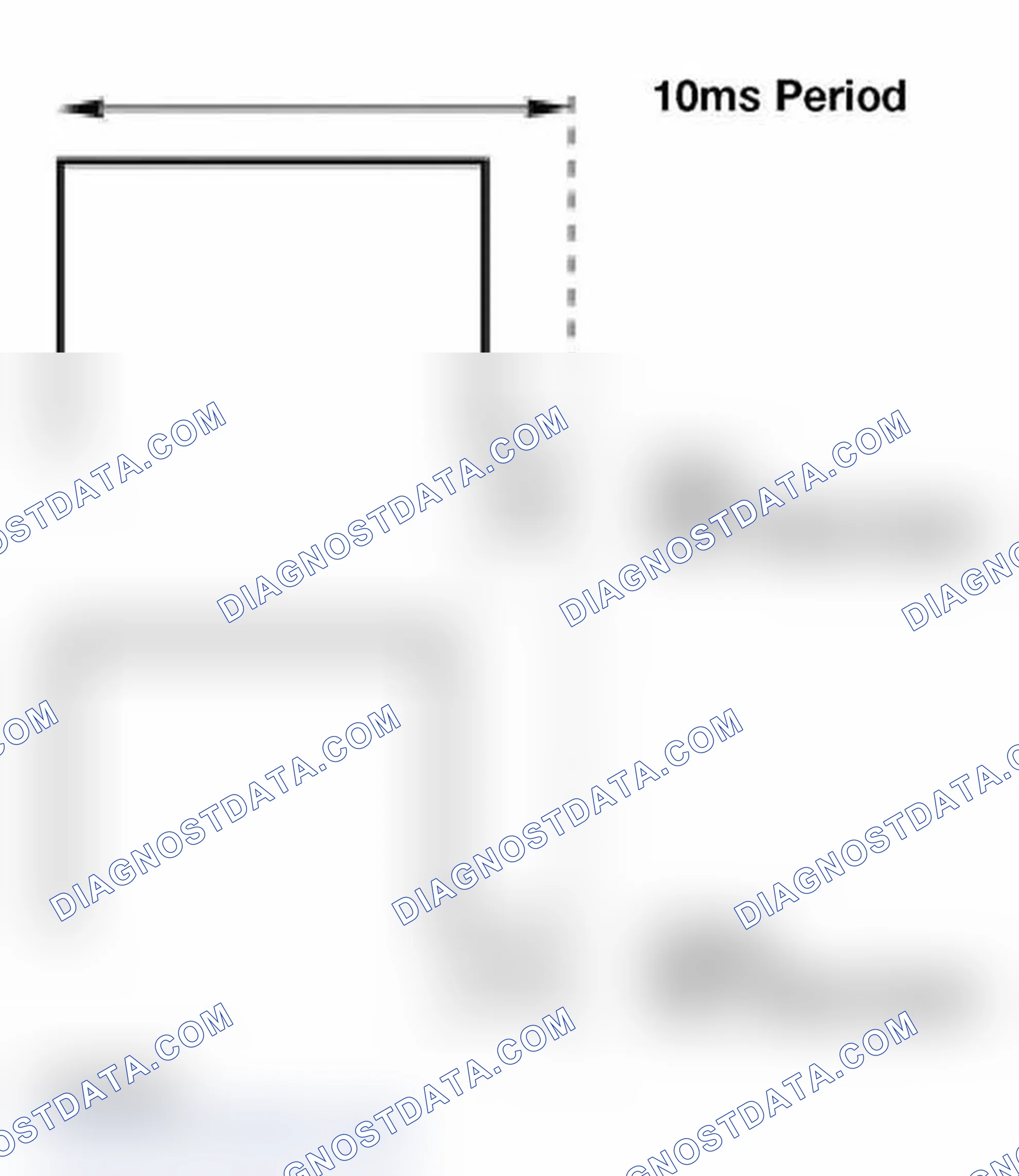 Scheme 174: Duty Cycle