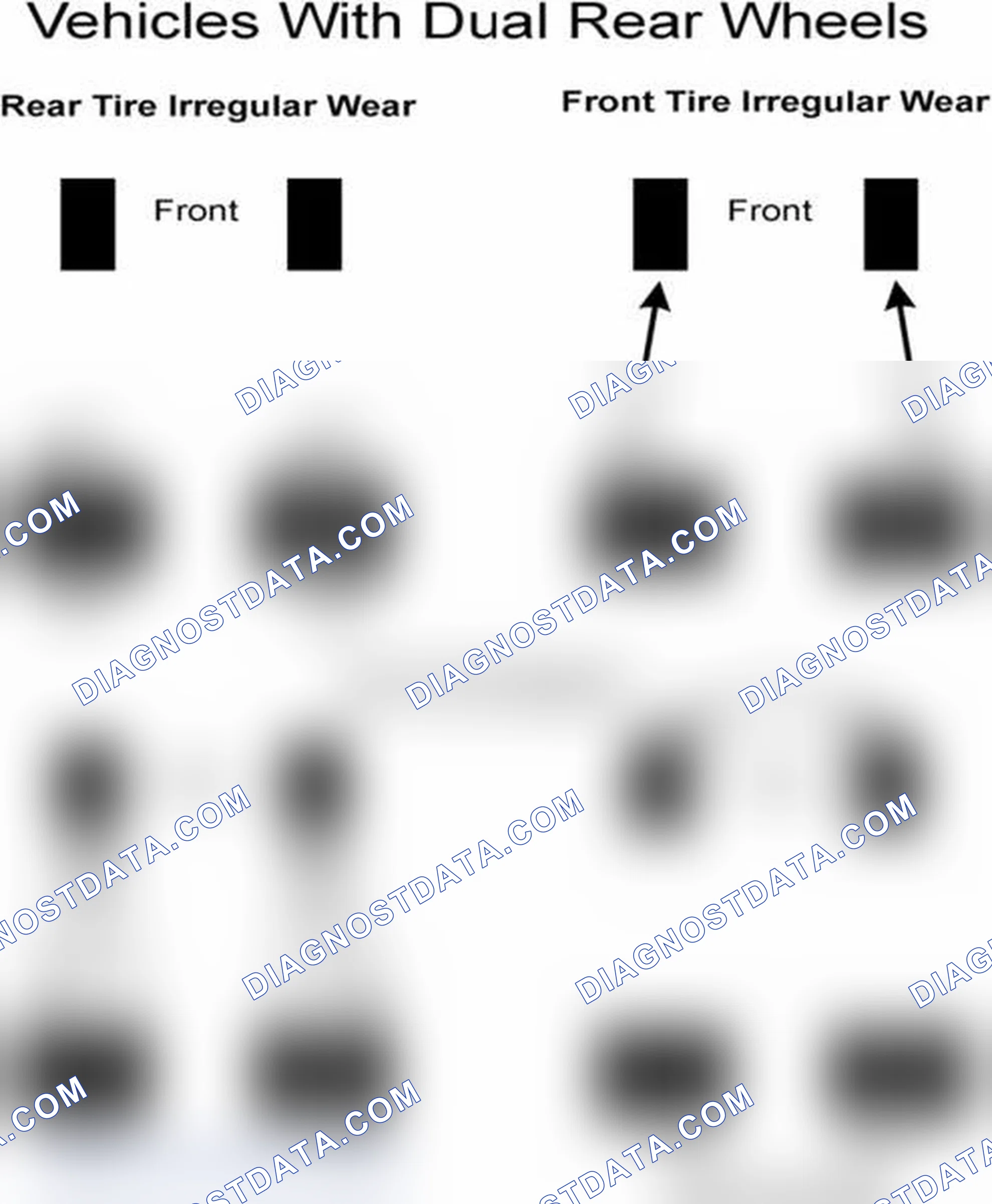 Scheme 30: Popular Tire Rotation Patterns - With Dual Rear Wheels