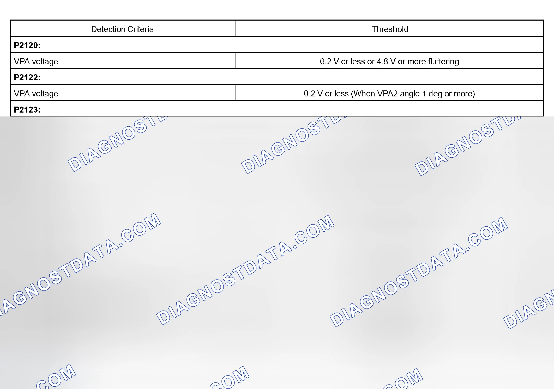 Scheme 591: TYPICAL MALFUNCTION THRESHOLDS