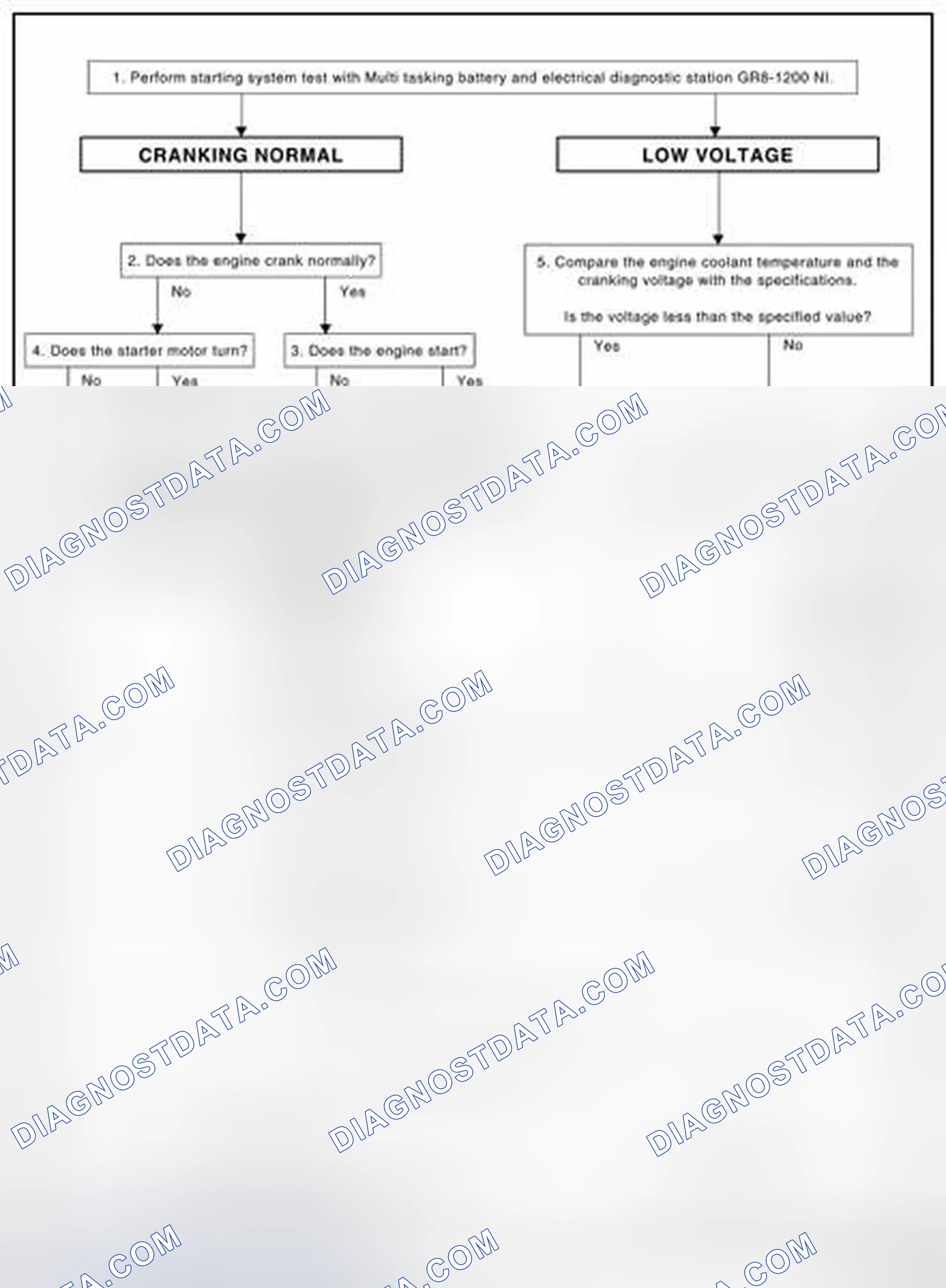 Scheme 1: OVERALL SEQUENCE