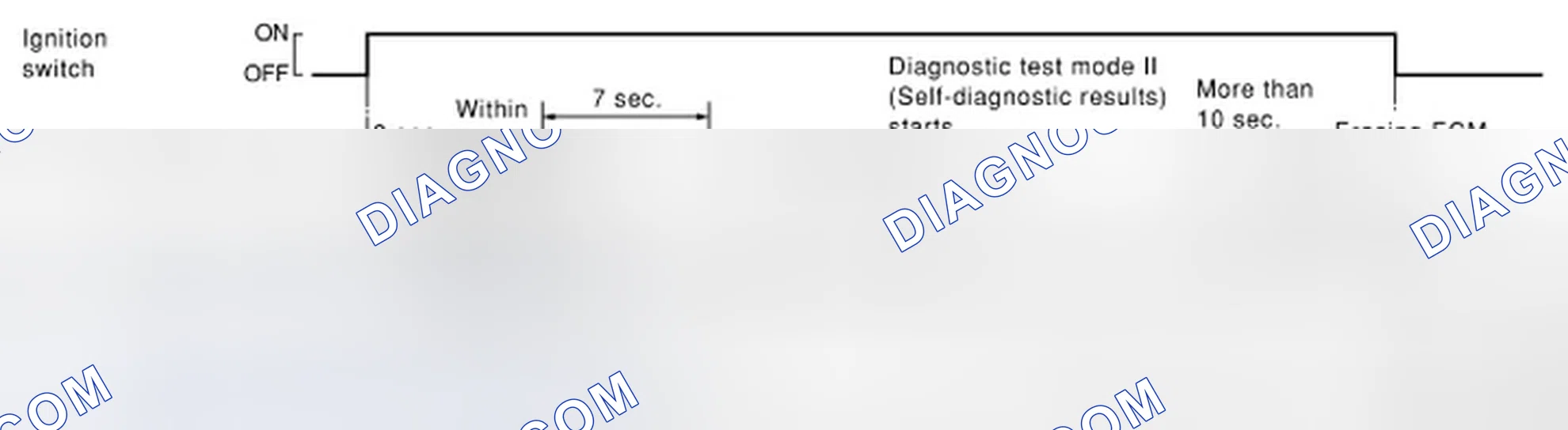 Scheme 41: SELF-DIAGNOSTIC RESULTS MODE